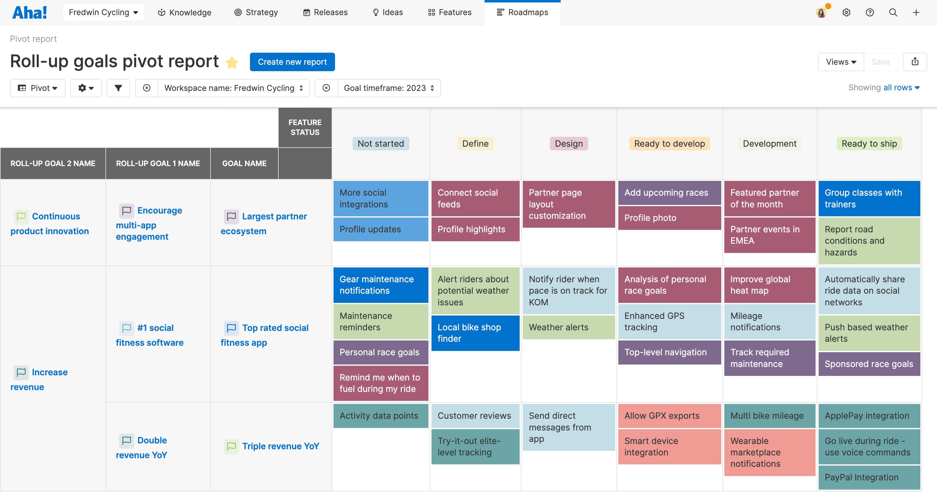 ID-Roadmaps-Reports-Pivot