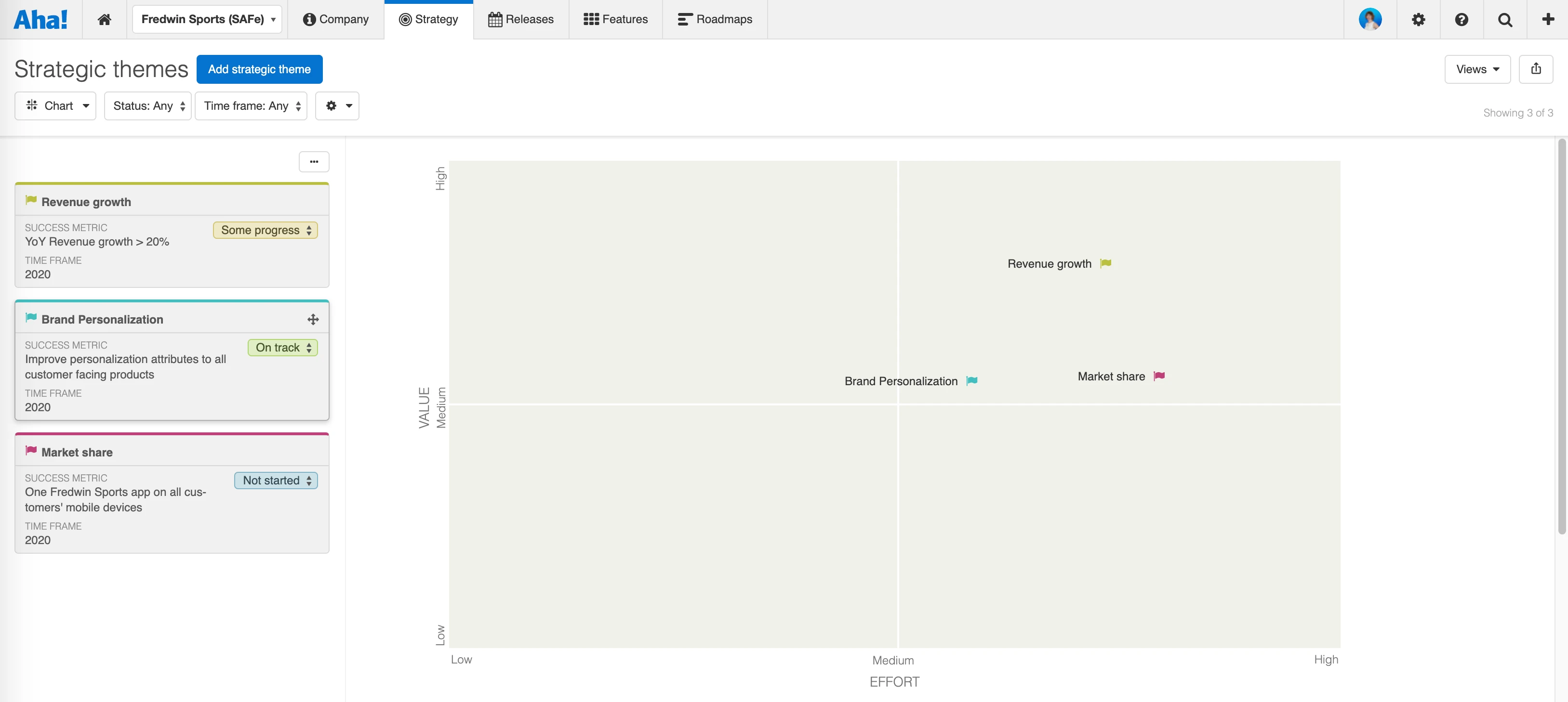 SAFe strategic themes