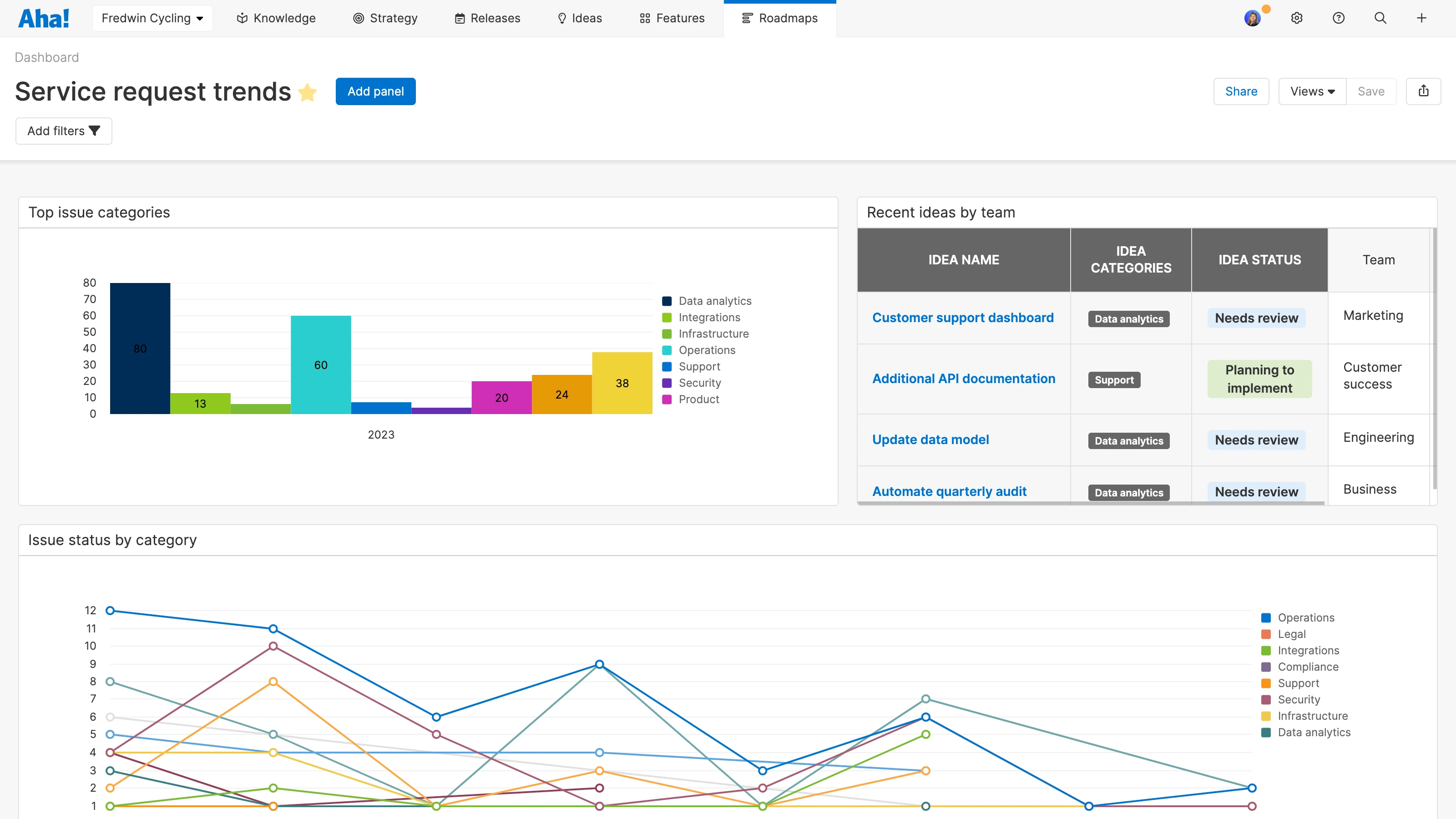 Optimize service delivery