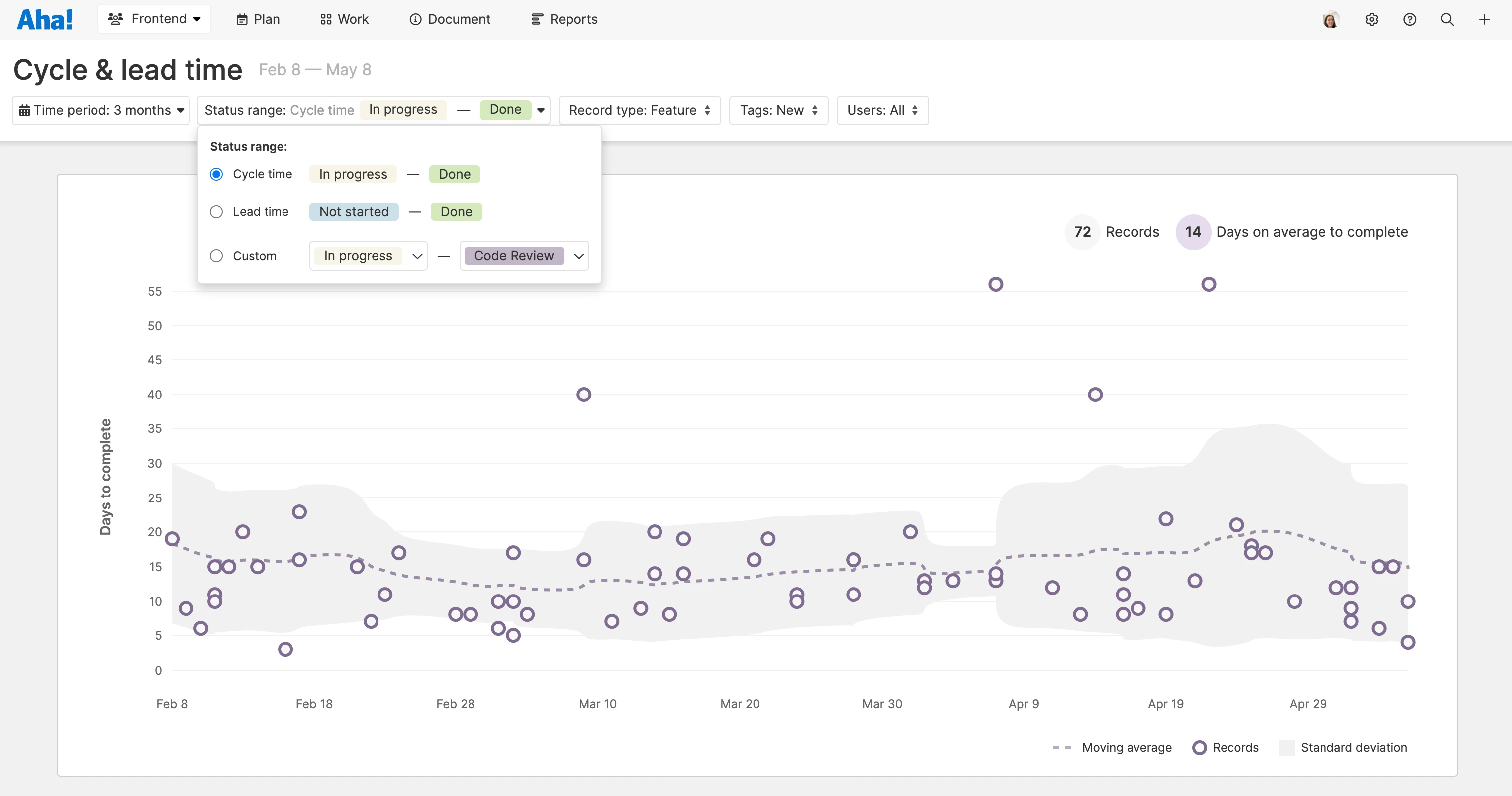 37 agile metrics: The complete guide for agile teams