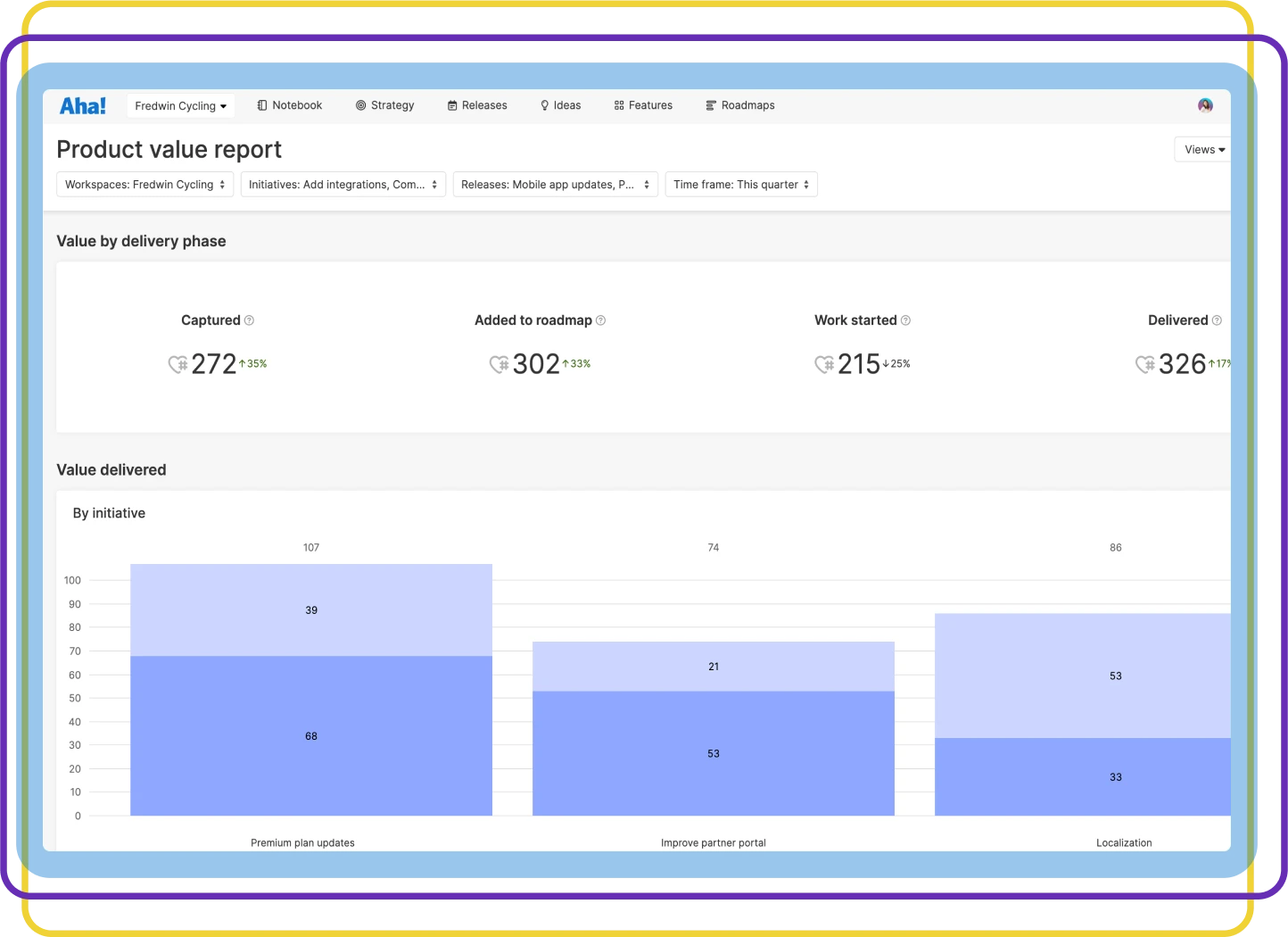 Measure product value