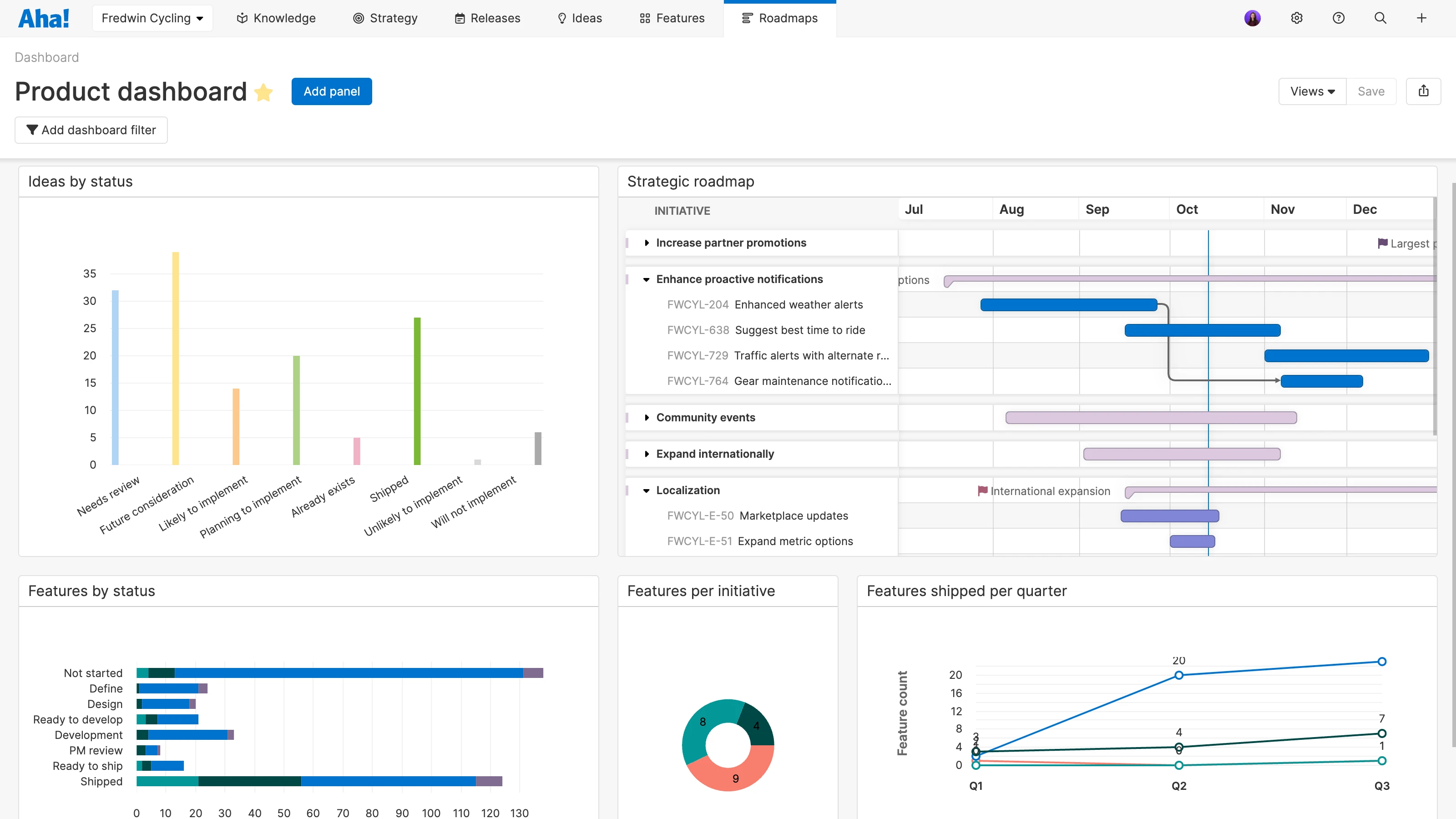 Assess product value delivered