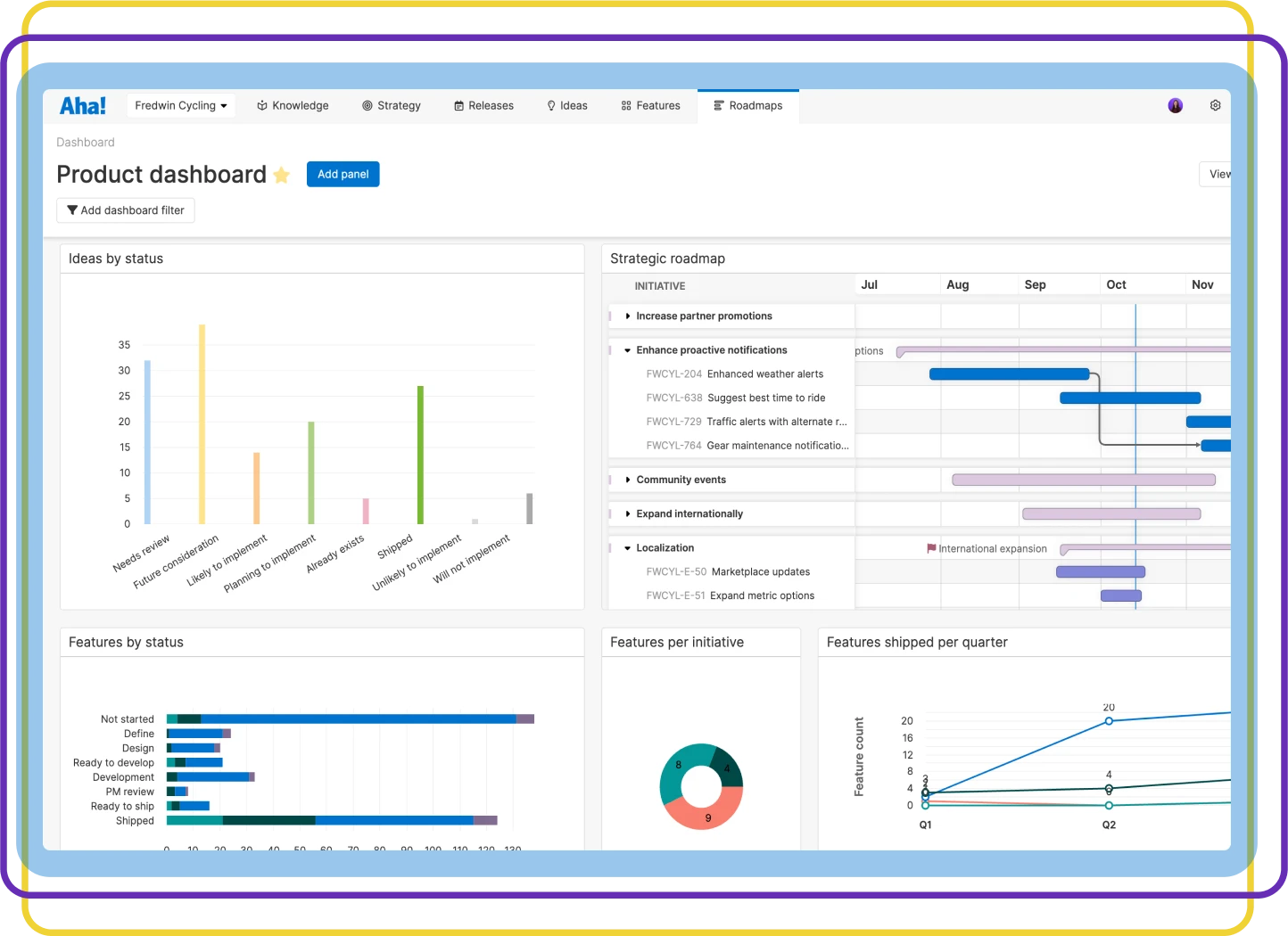 Monitor strategic gains