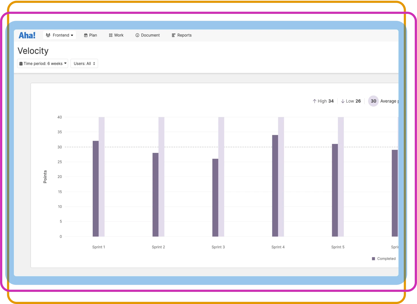 Understand delivery pace