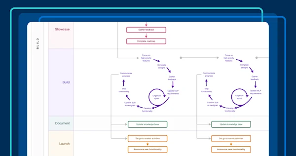 Balance strategic planning and agile delivery using The Aha! Framework