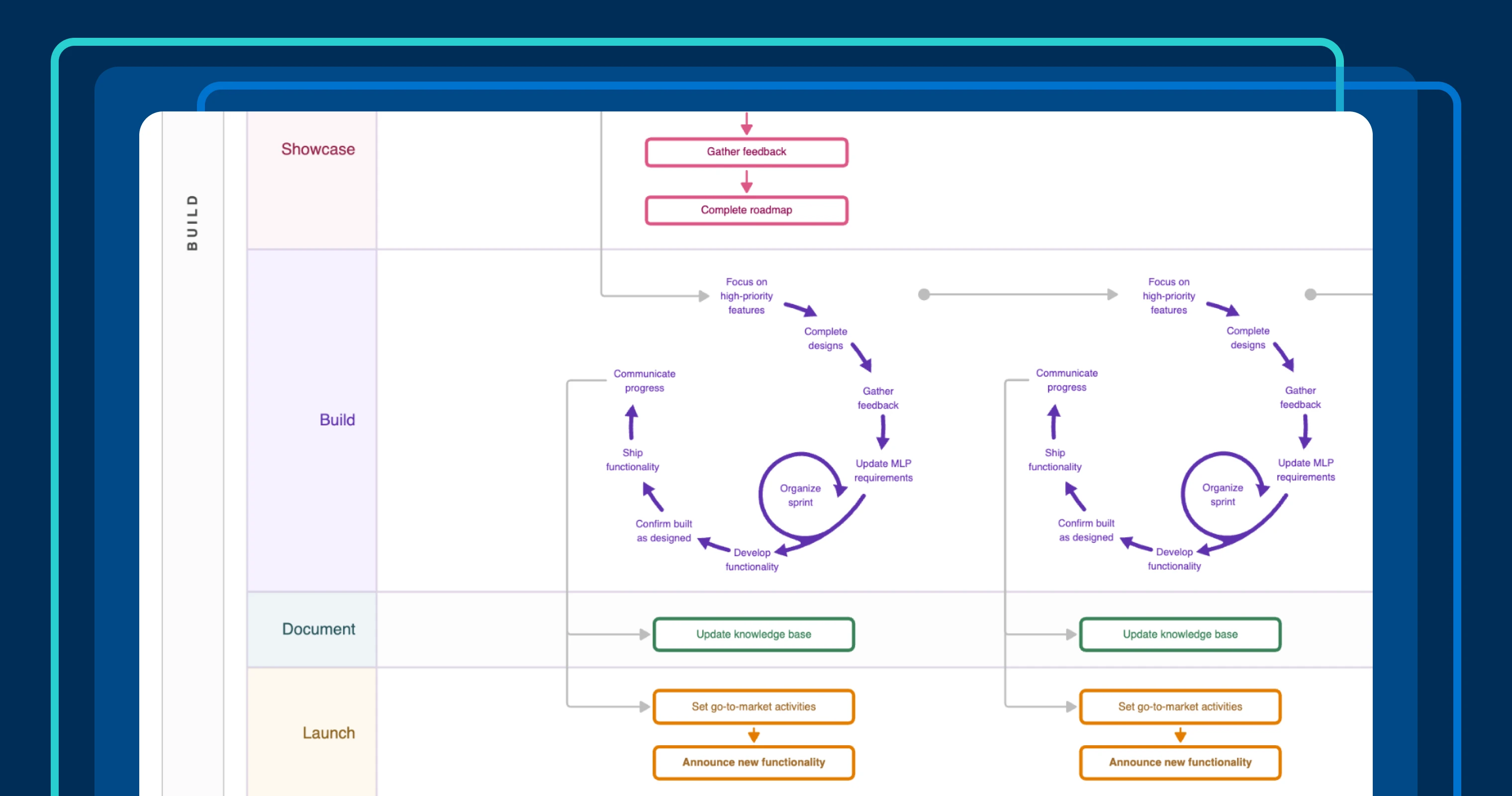 Blog-Aha-Framework-3