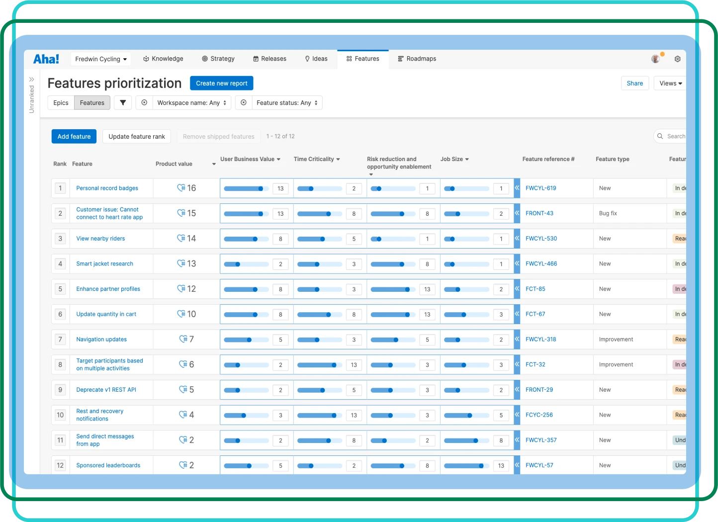 Organize around value