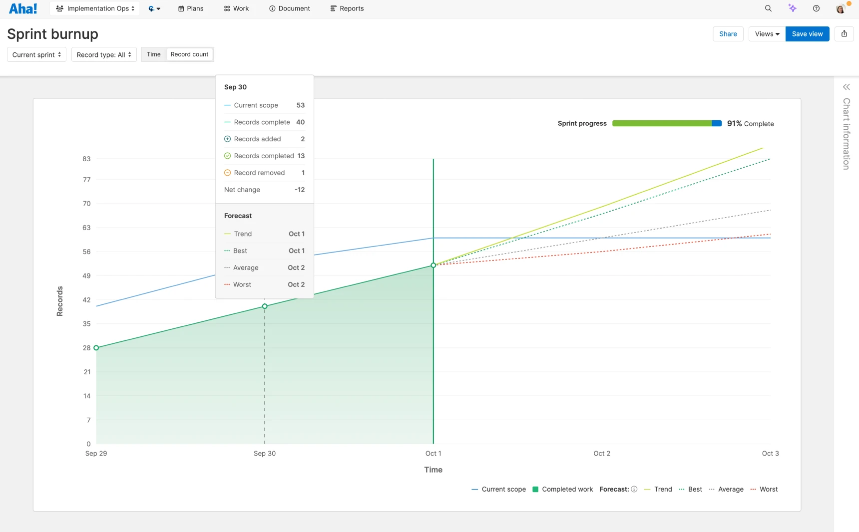 Teamwork - Capacity planning - Track actual effort