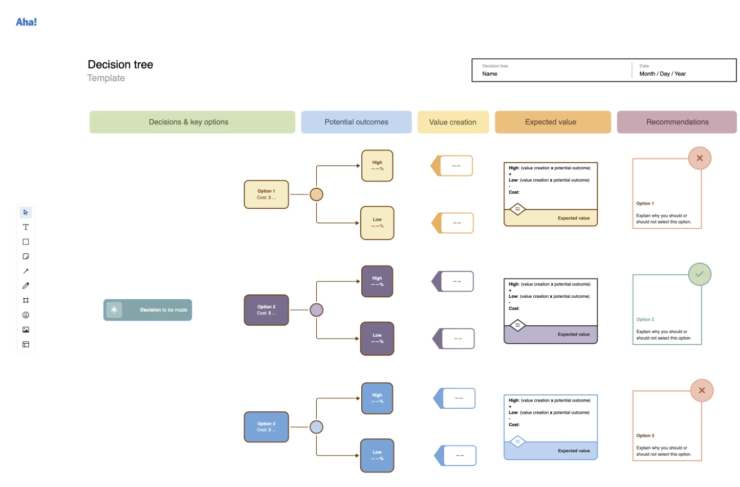 A filled-out decision tree template