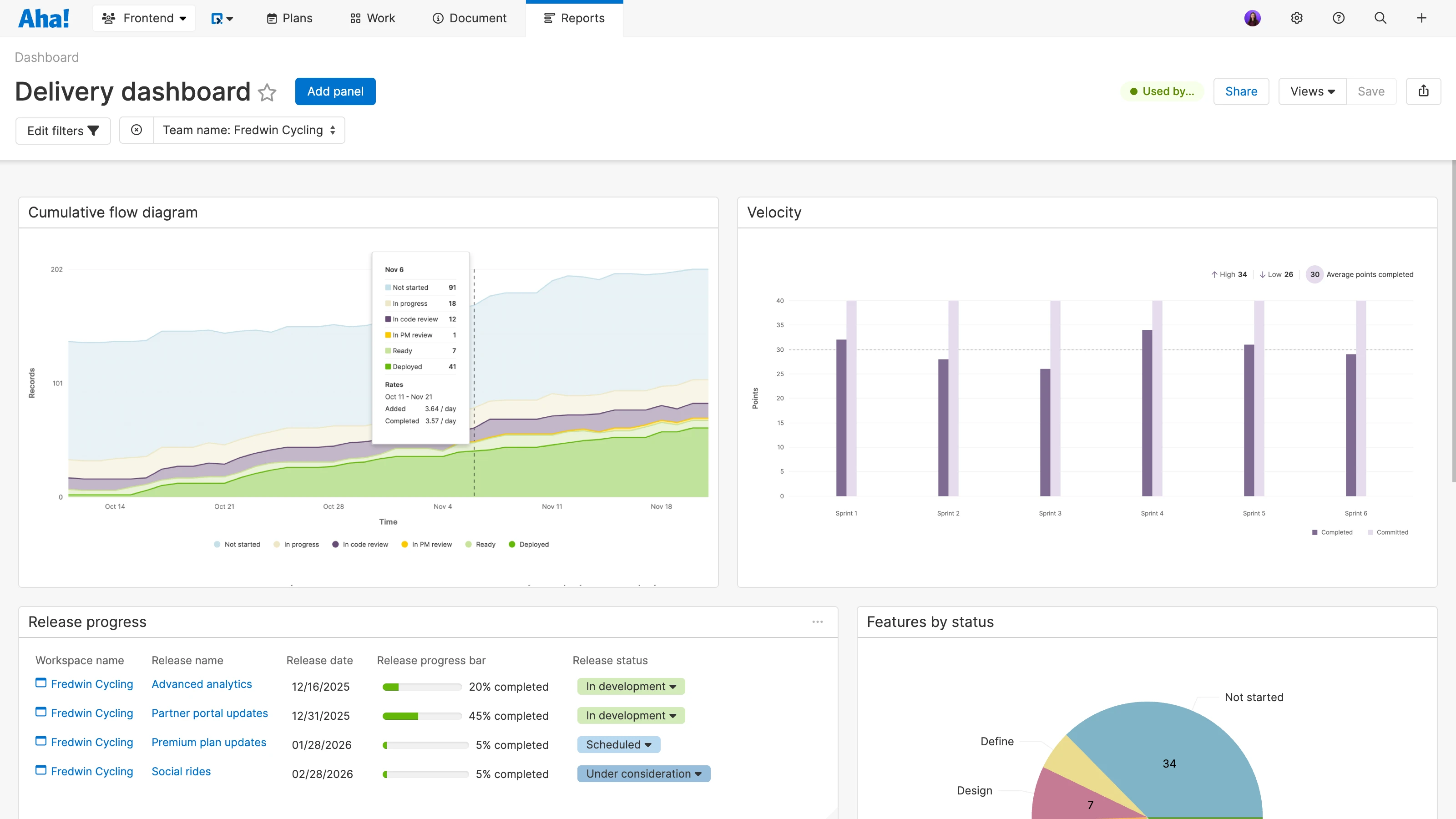 Highlight team momentum