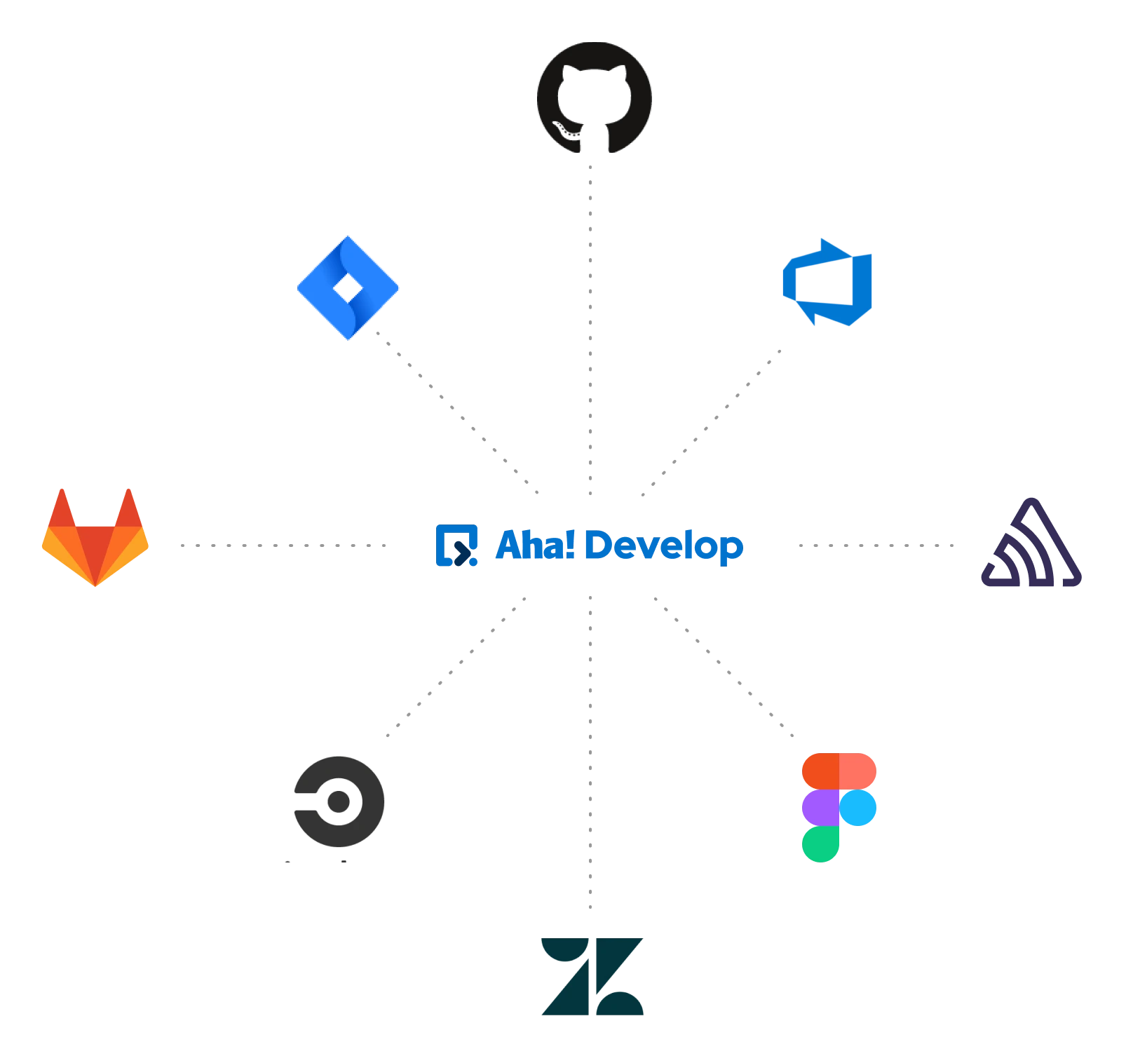 develop integrations