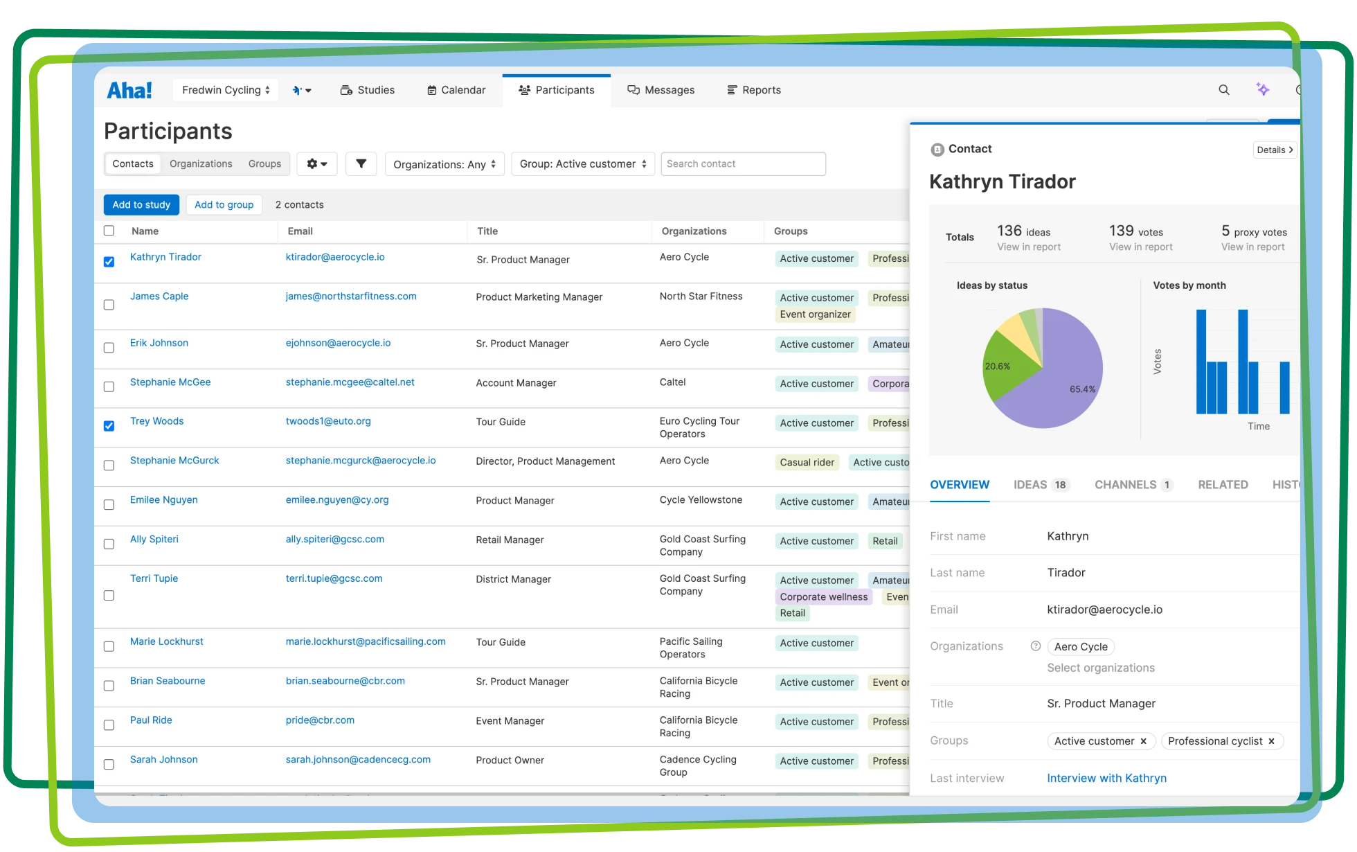 Participant database with contact information in Aha! Discovery