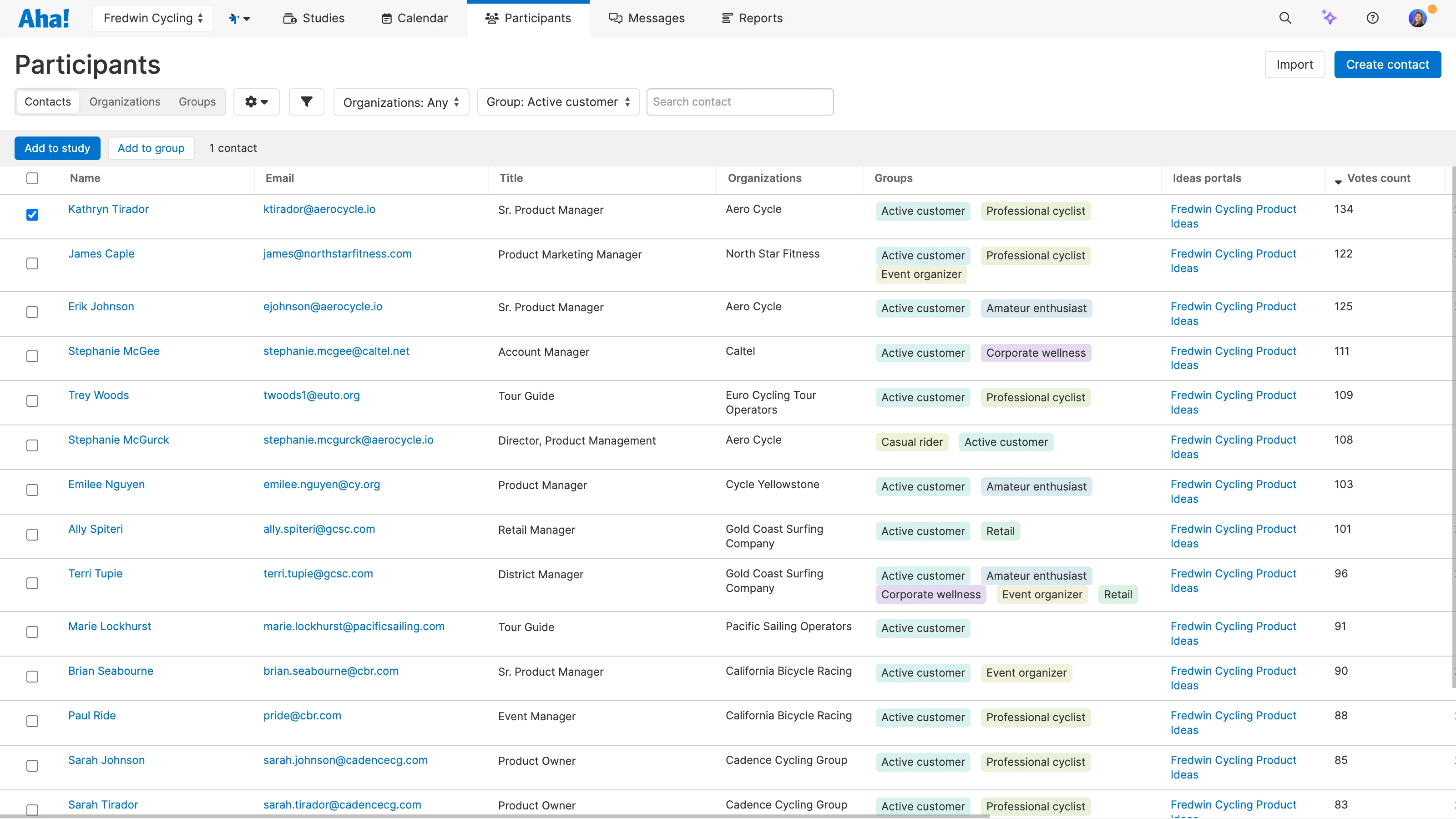 Sort participants by who has the most ideas votes to identify active users