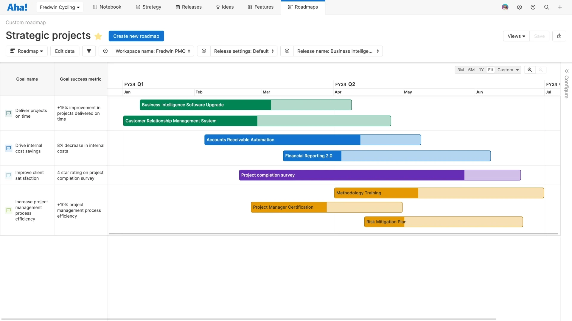 Roadmaps Overview - Featured articles - Slot 1