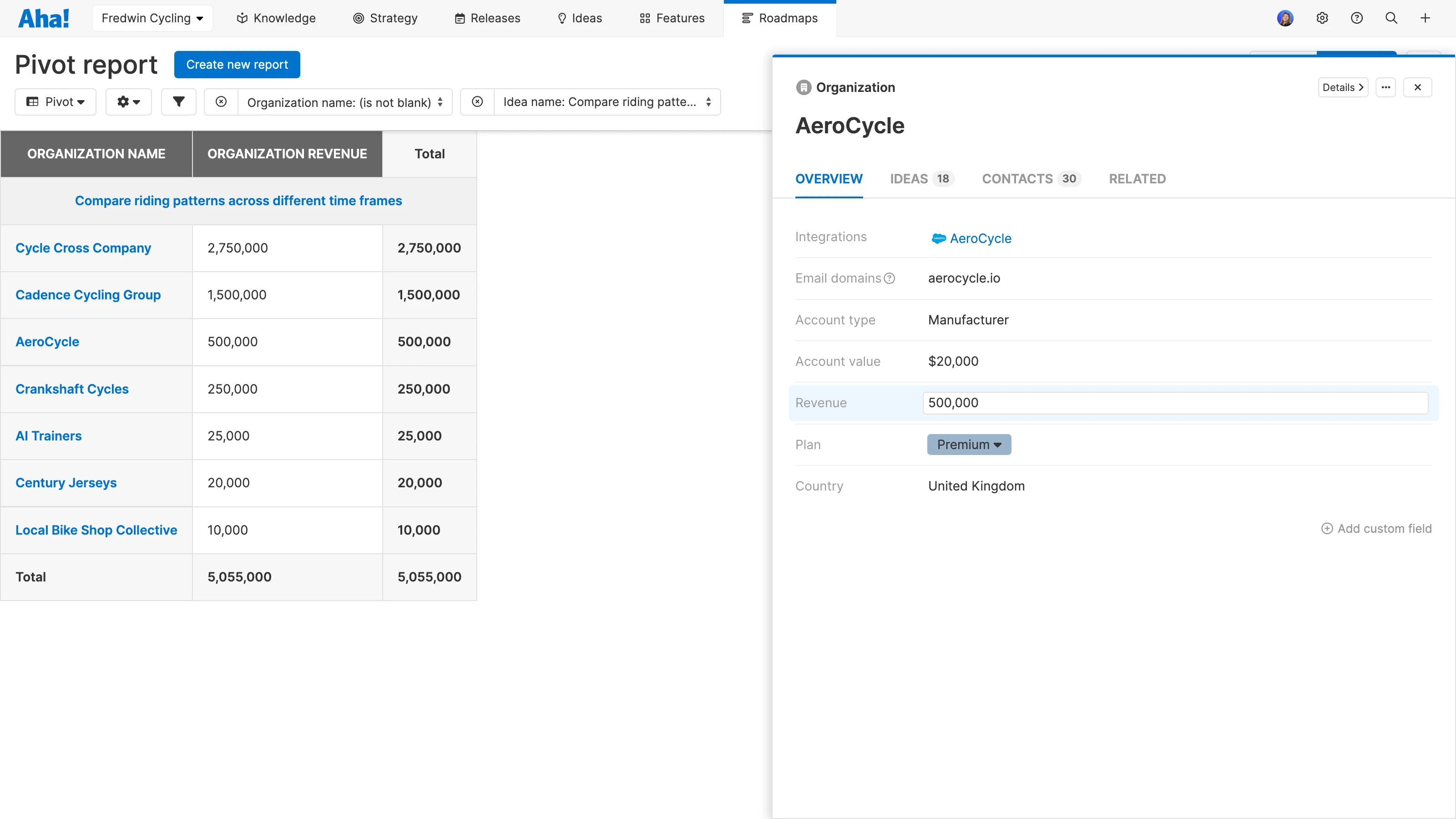 Organization revenue behind an idea