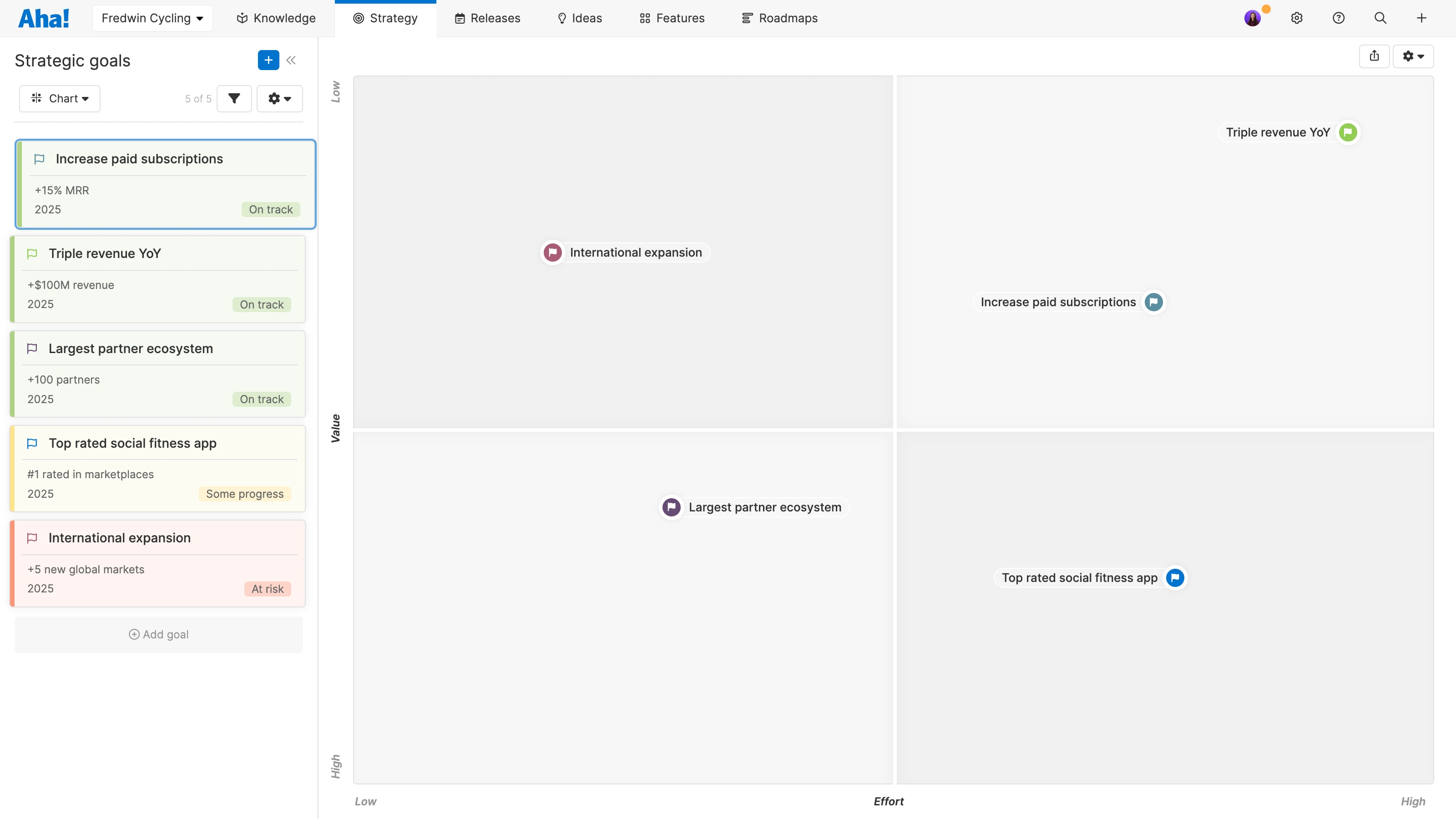 Get clear on the 'why'