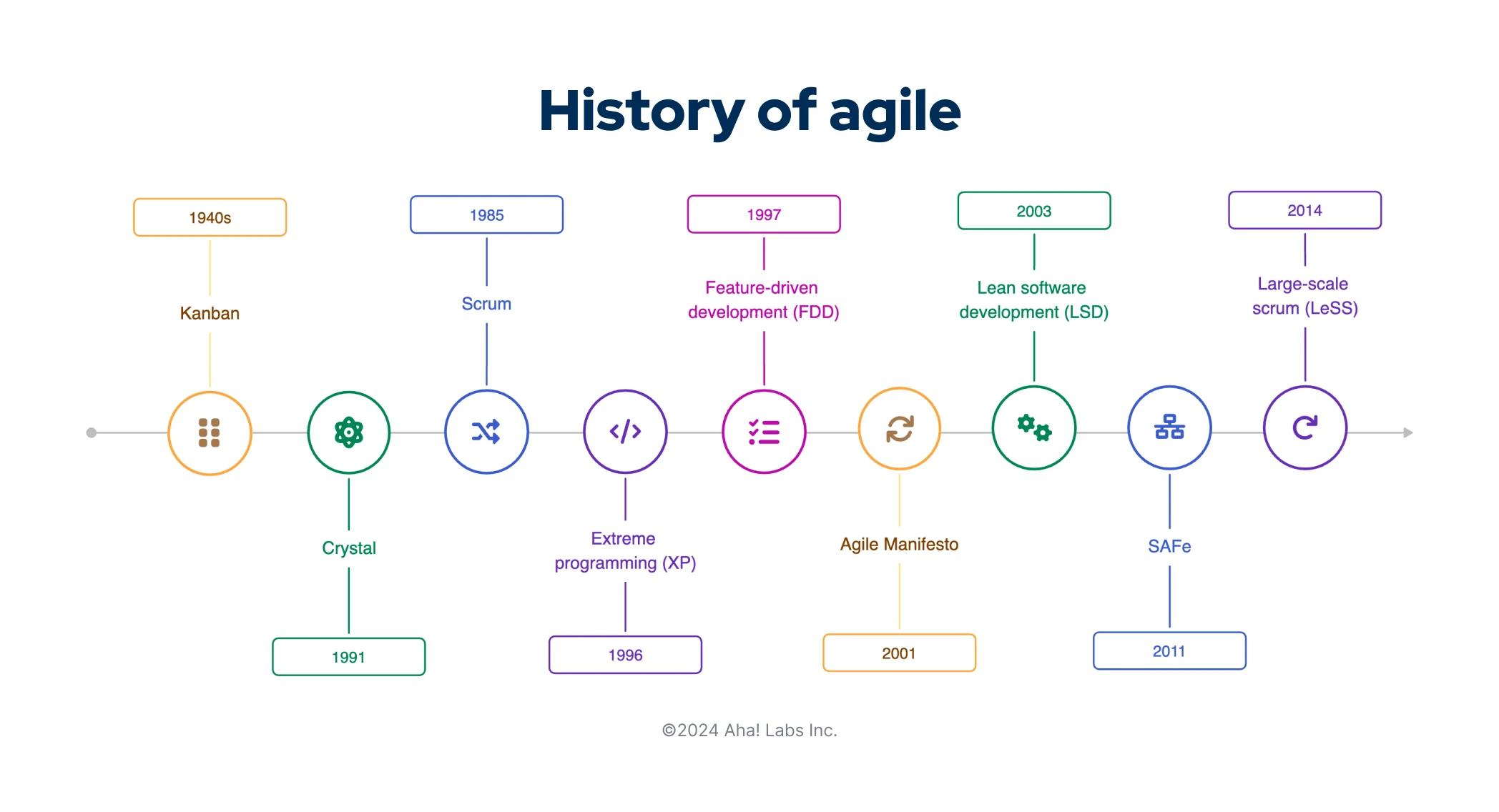 Use case - Related content - Slot 4 image