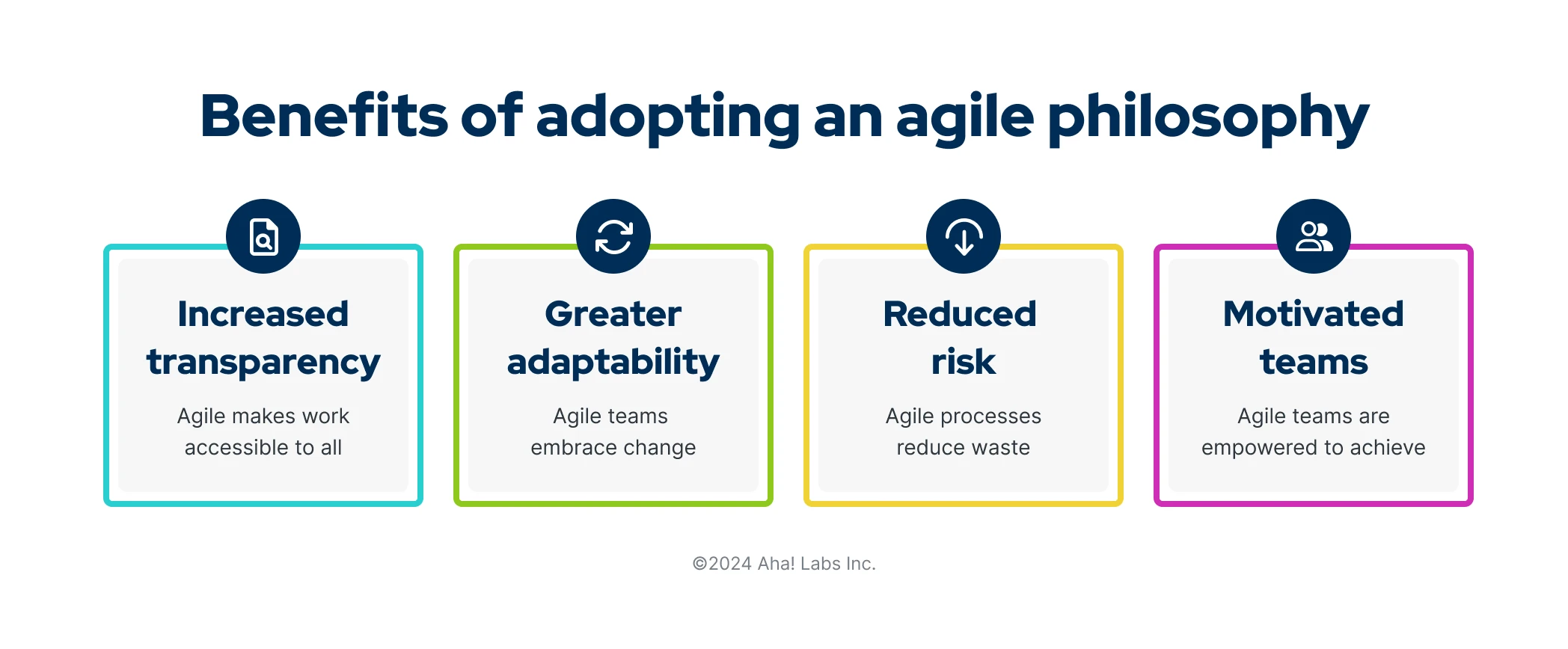 A graphic showing the benefits of adopting agile: transparency, adaptability, reduced risk, and team motivation