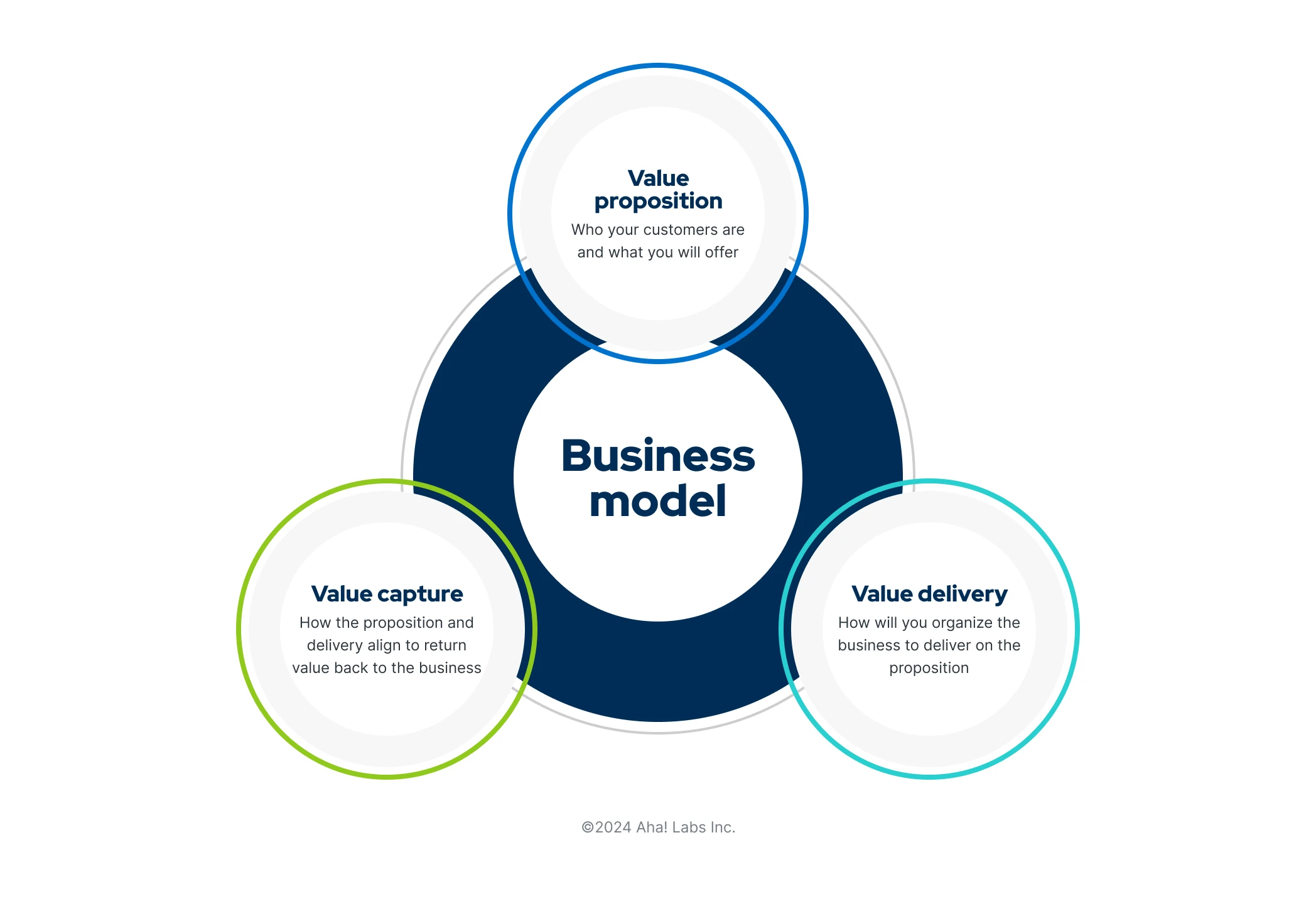 Related content - what are the types of business transformation