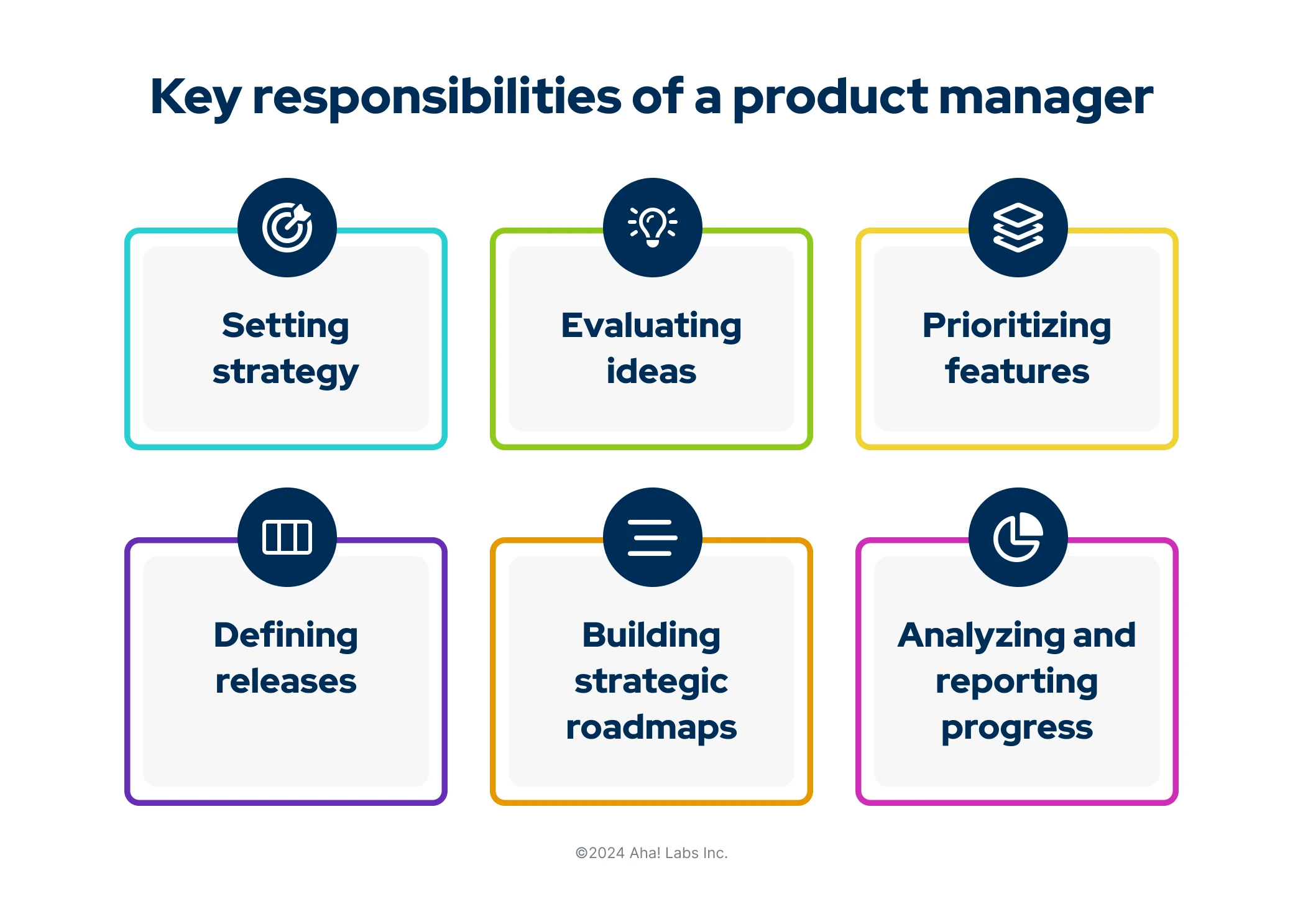 What is the role of a product manager?