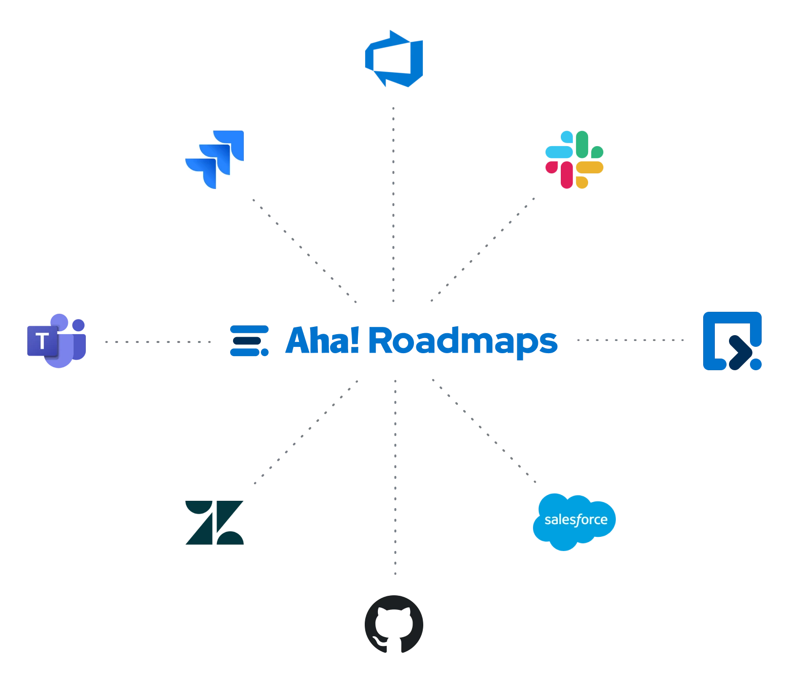 Roadmaps integrations