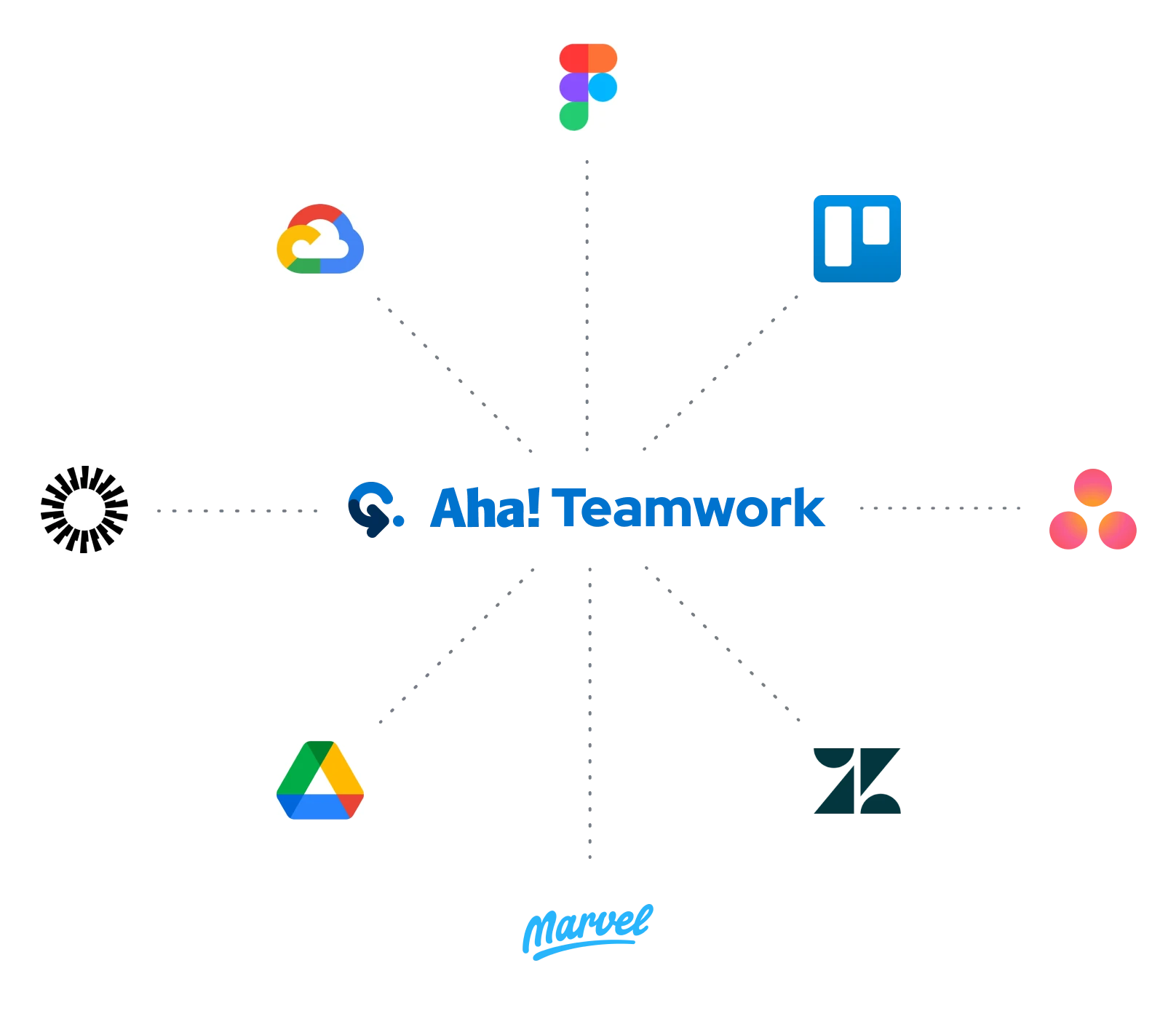 Aha! Teamwork integrations