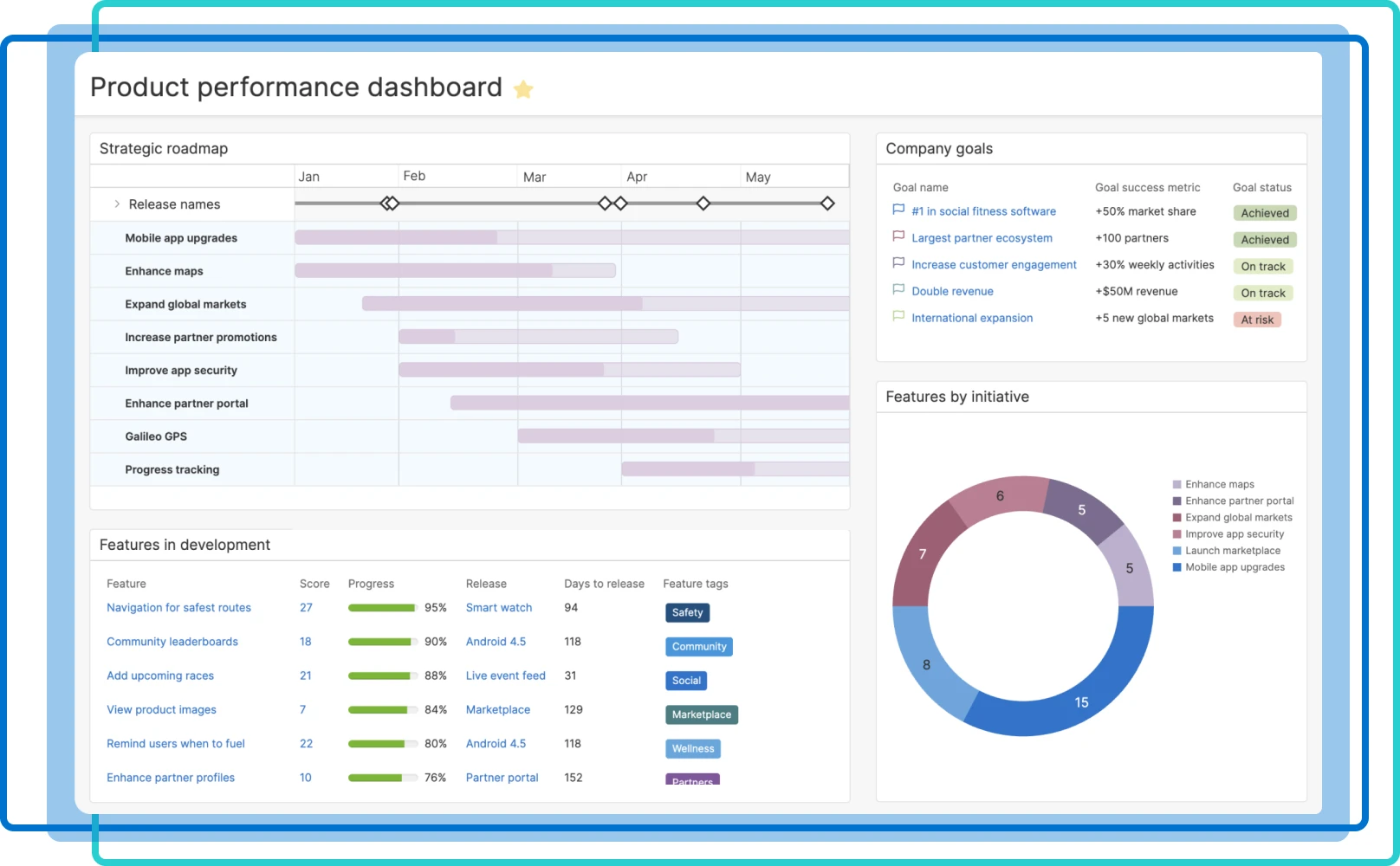 Product-Suite overview -  ROADMAPS