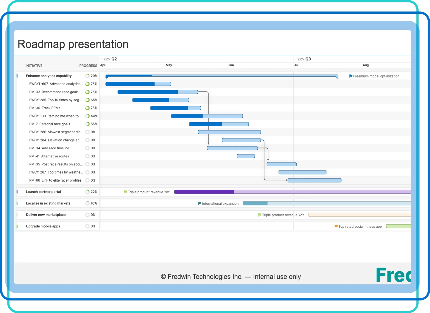 Socialize your roadmap