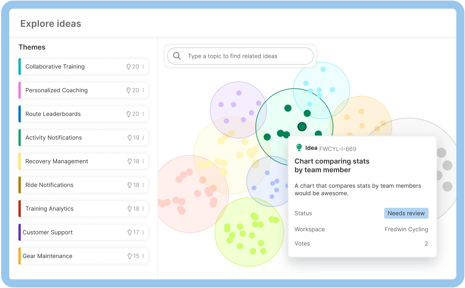 An image of the explore ideas with AI report in Aha! Idea management software to analyze feedback to discover common themes
