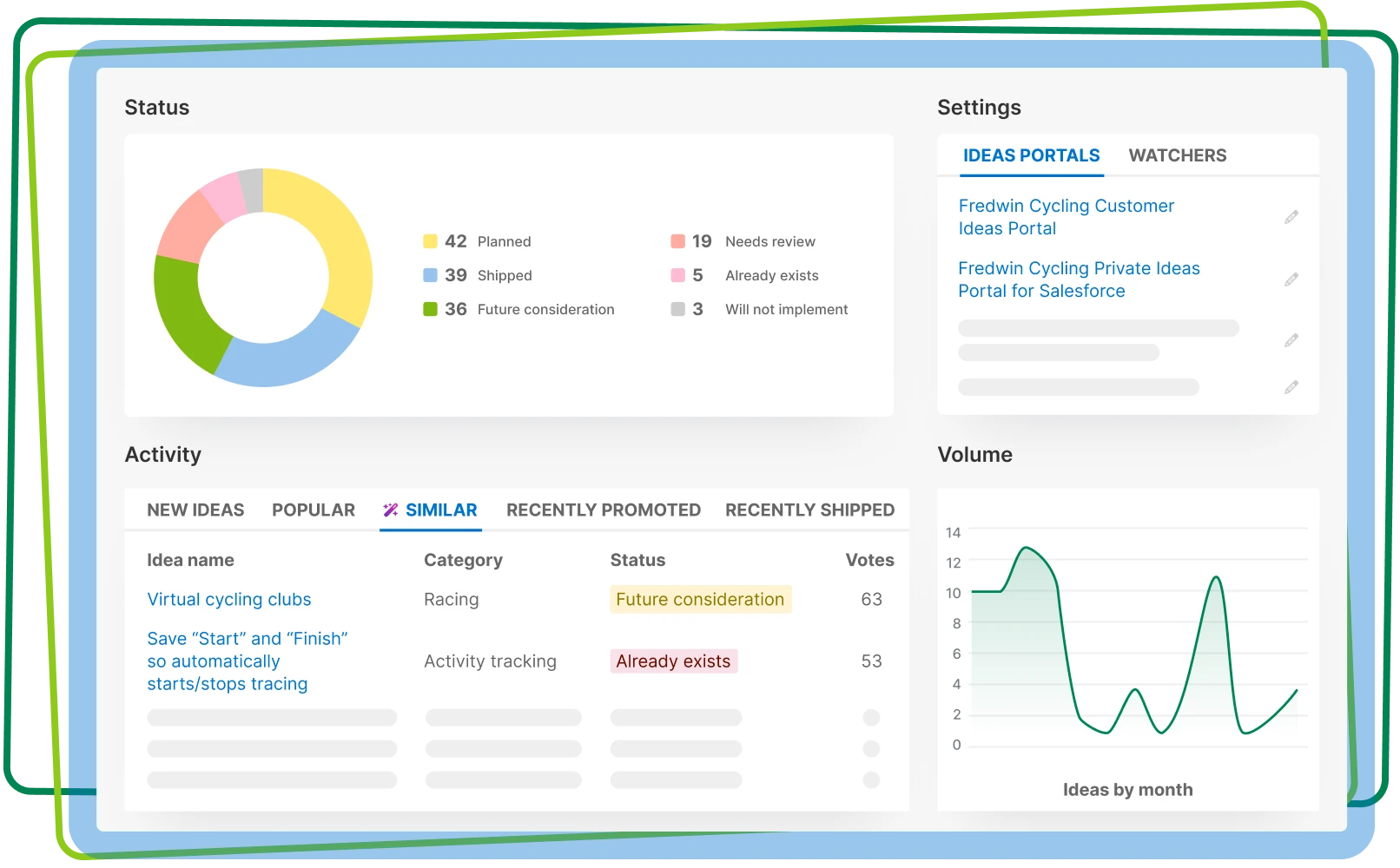 An image of ideas overview report in Aha! idea management software to streamline your review process
