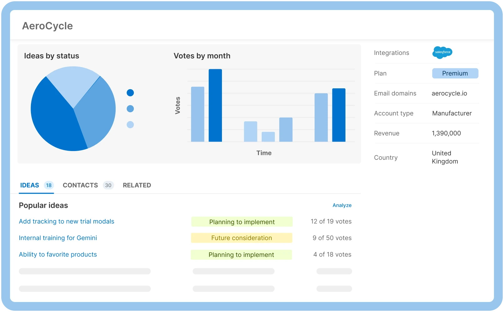 An image of organization details in Aha! idea management software to prioritize based on business value