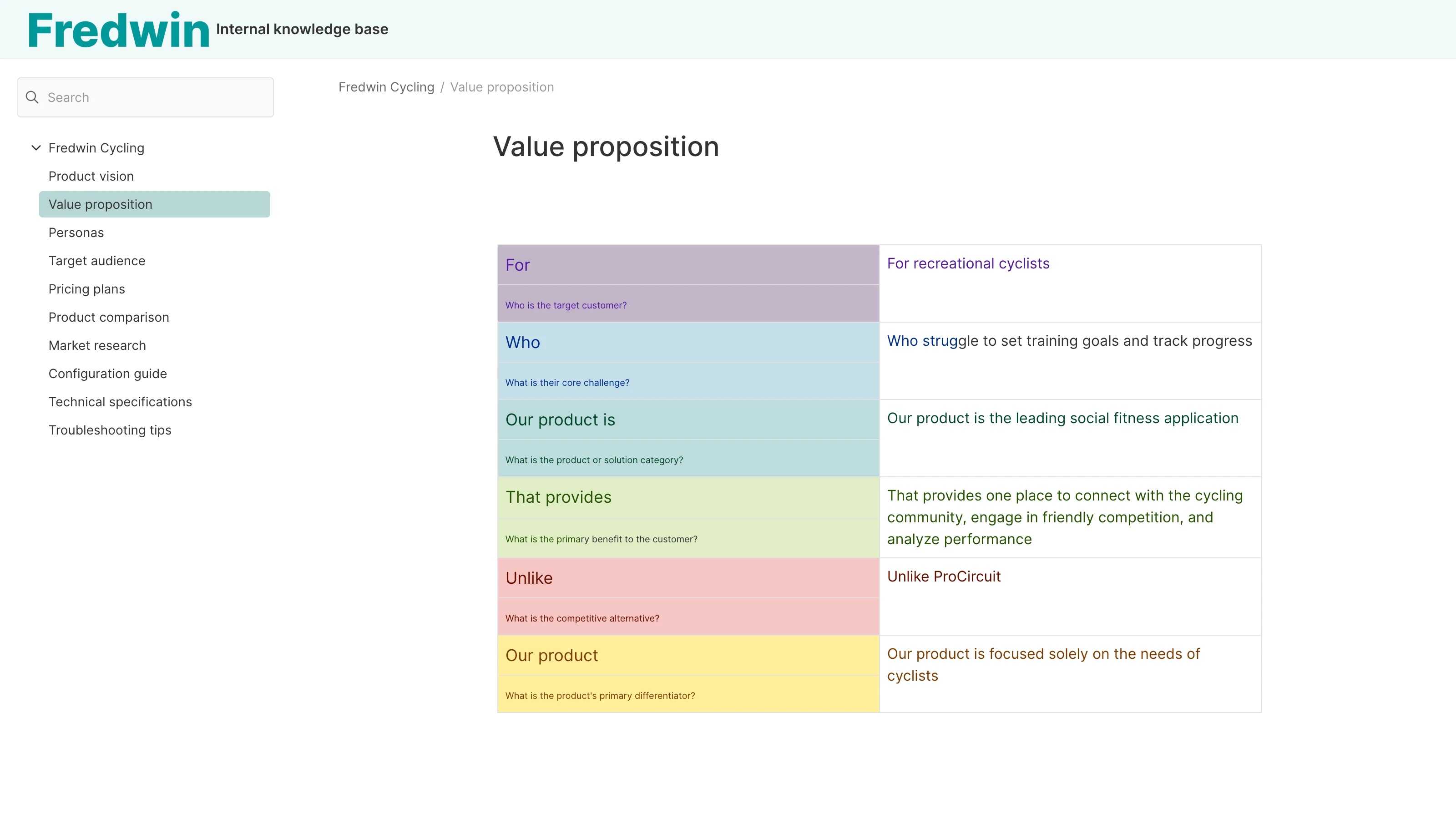 Ensure internal readiness