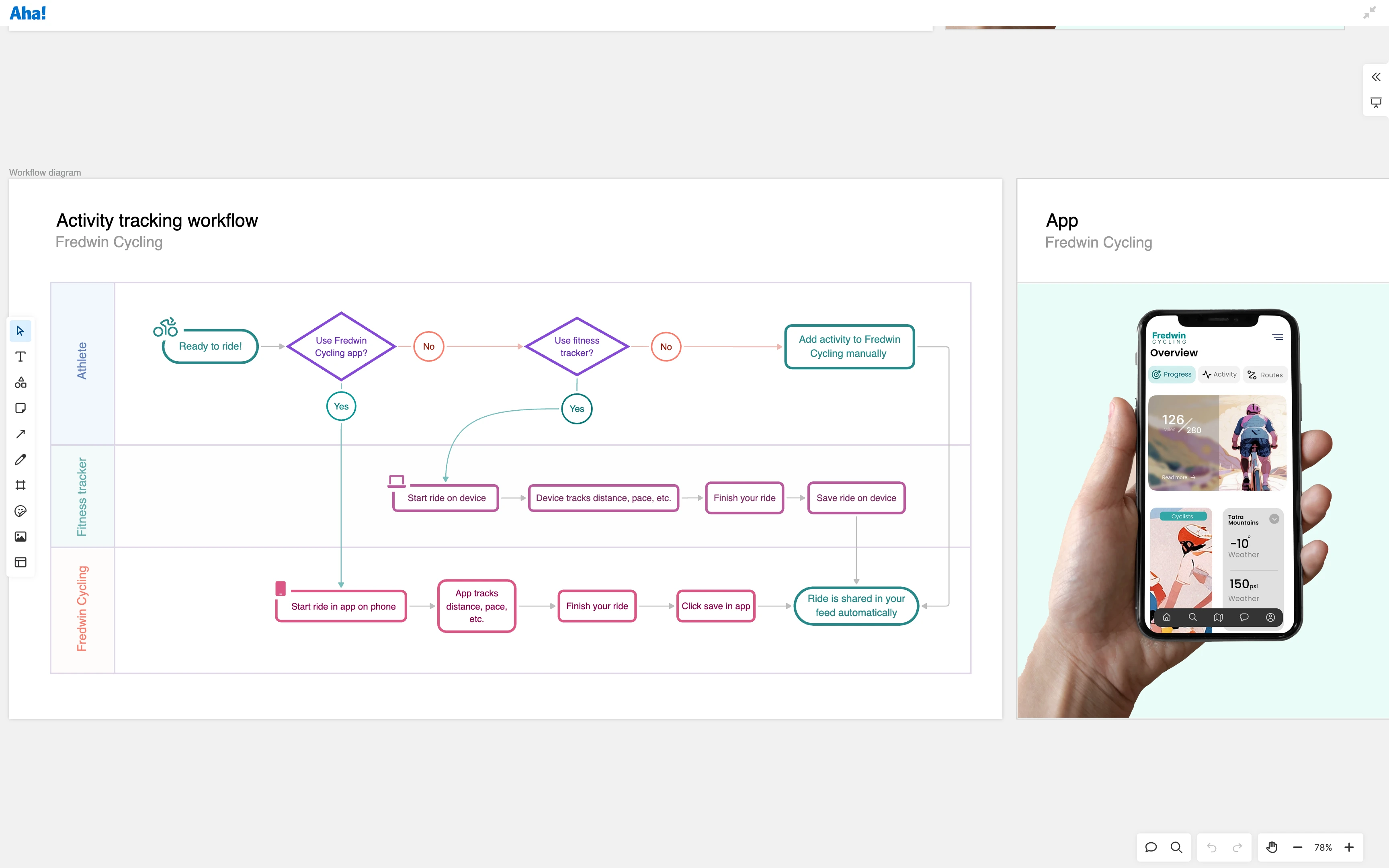 Develop / Whiteboards-Map out new functionality