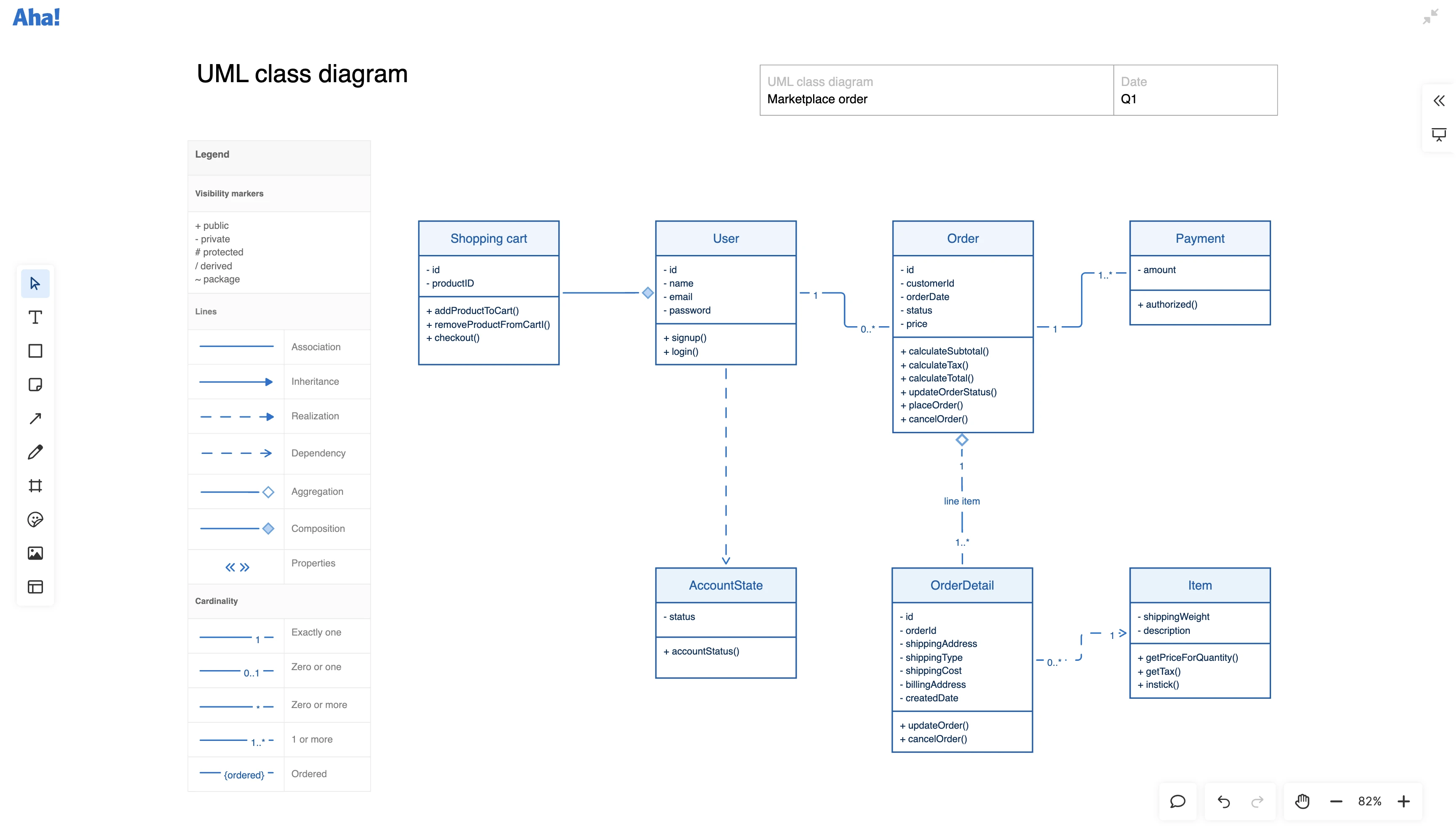 Guide technical decisions
