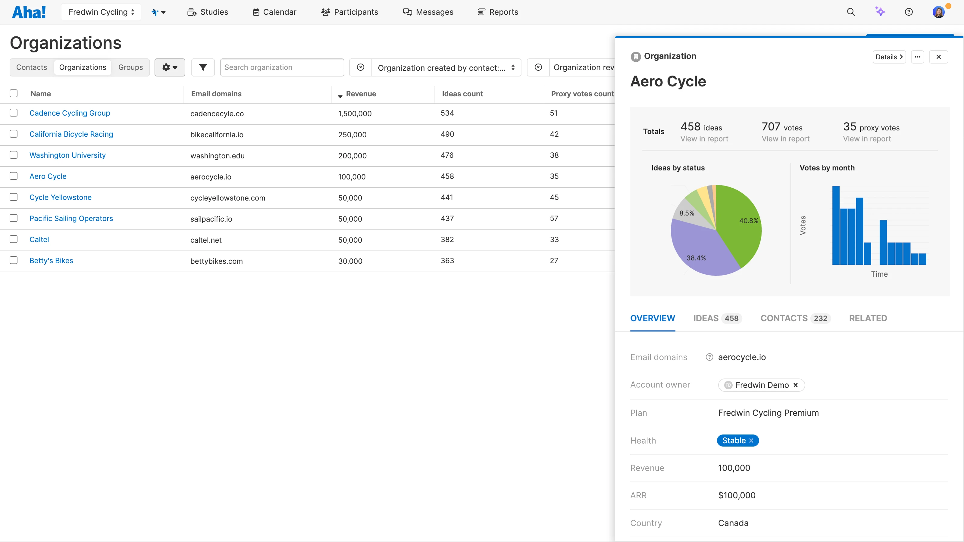 Organize contacts by organization and groups in Aha! Discovery