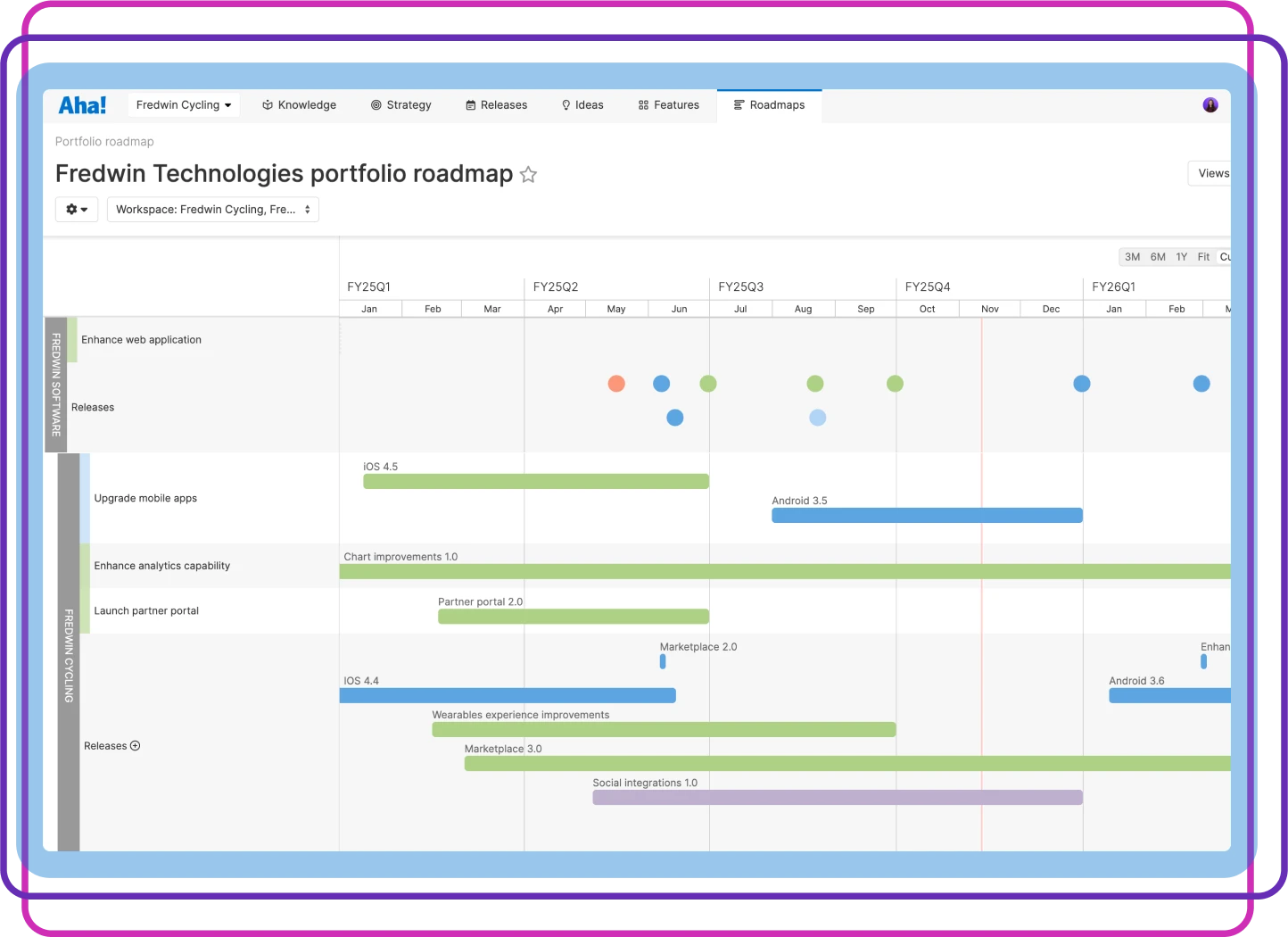 Choose the right template
