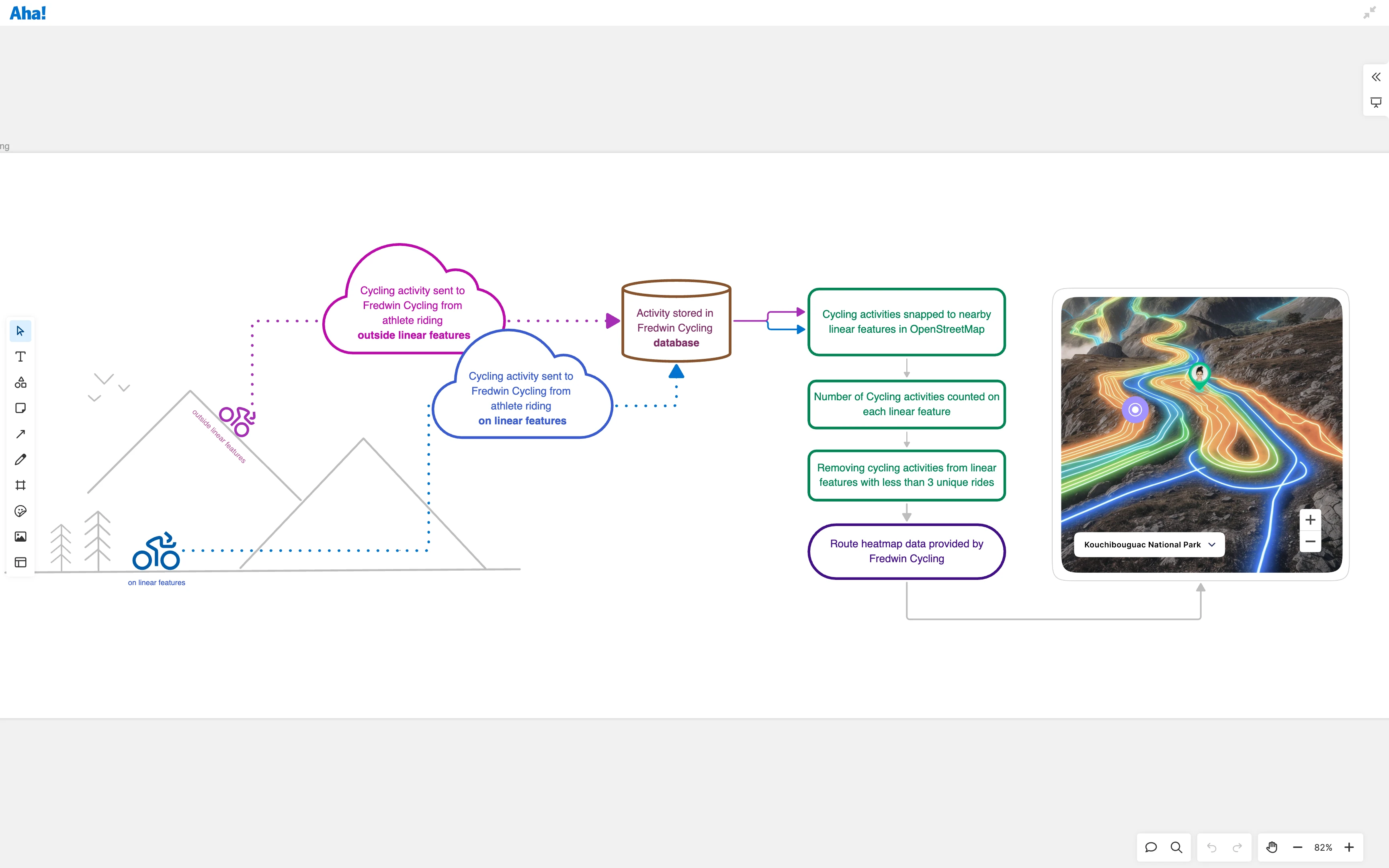 Communicate complex concepts