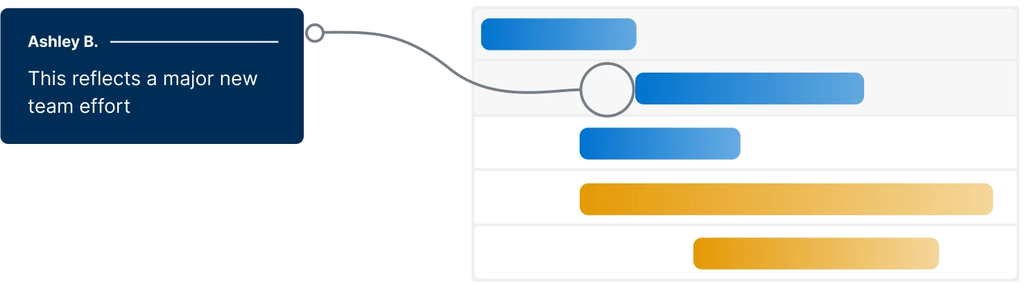 Image - Showcase [Overlay]- Use cases