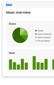 Aha! Ideas overview image