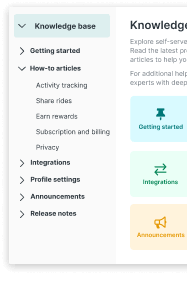 Aha! Knowledge overview image