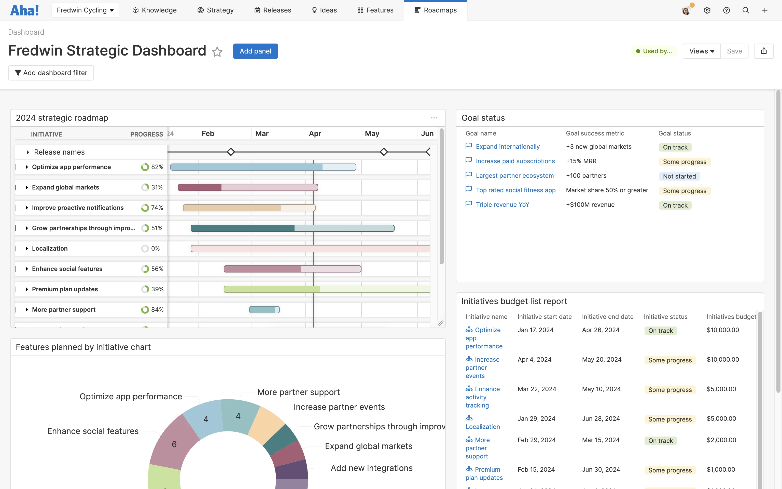 A strategic dashboard view in Aha! Roadmaps