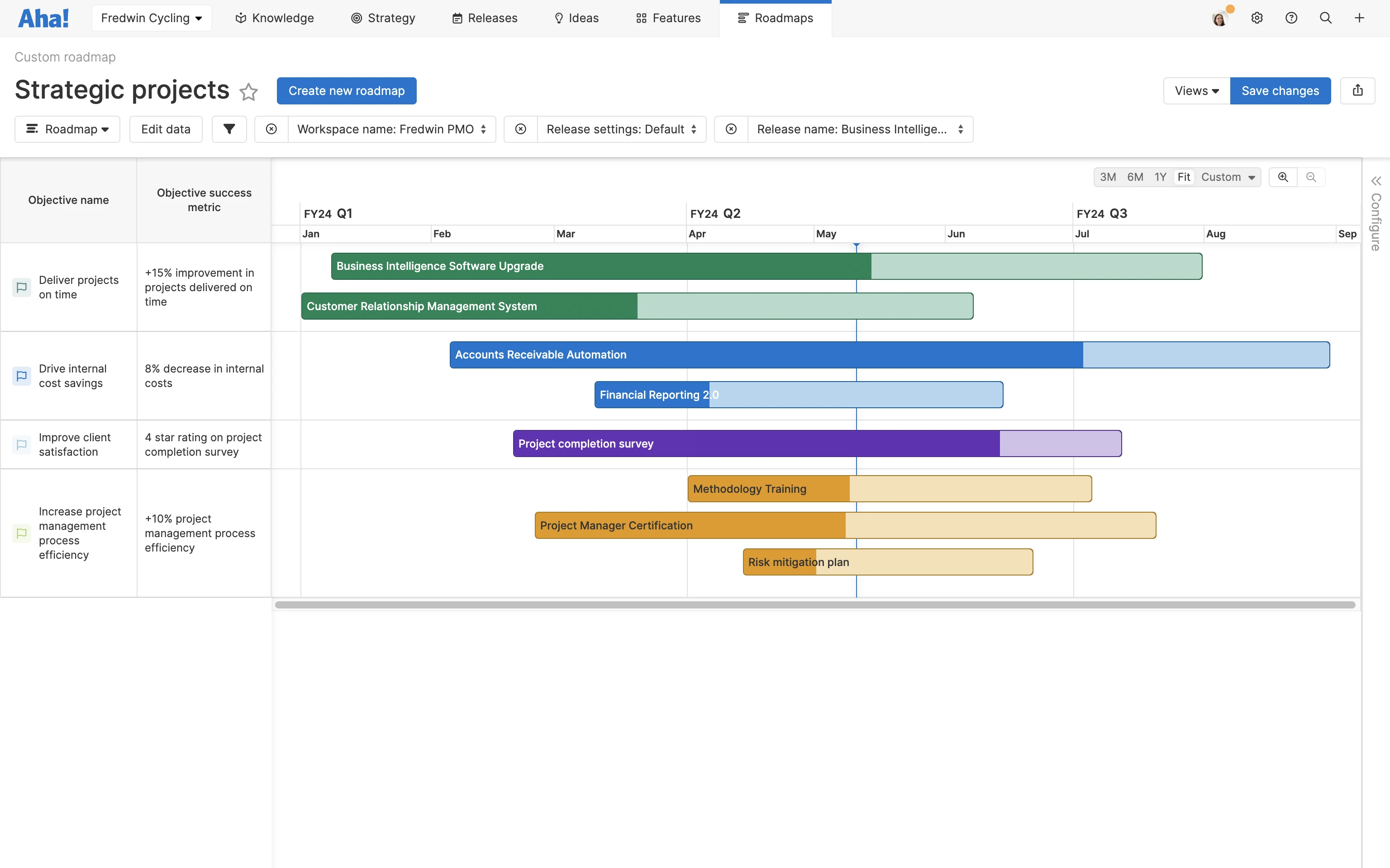 This is a custom roadmap showing progress on different strategic projects.