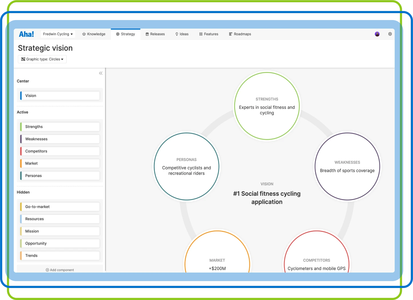 Get clear on the 'why'