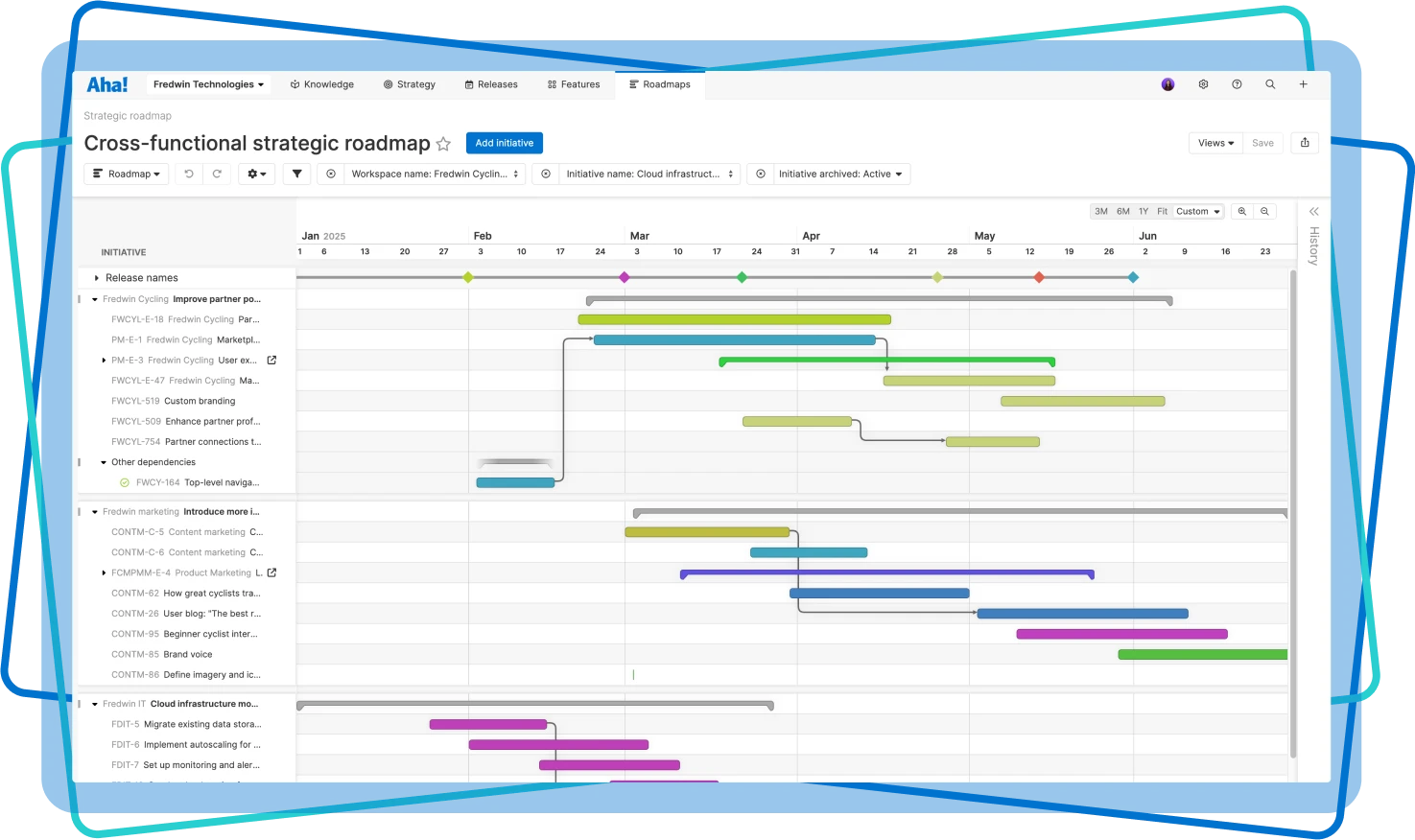 Cross-functional strategic roadmap