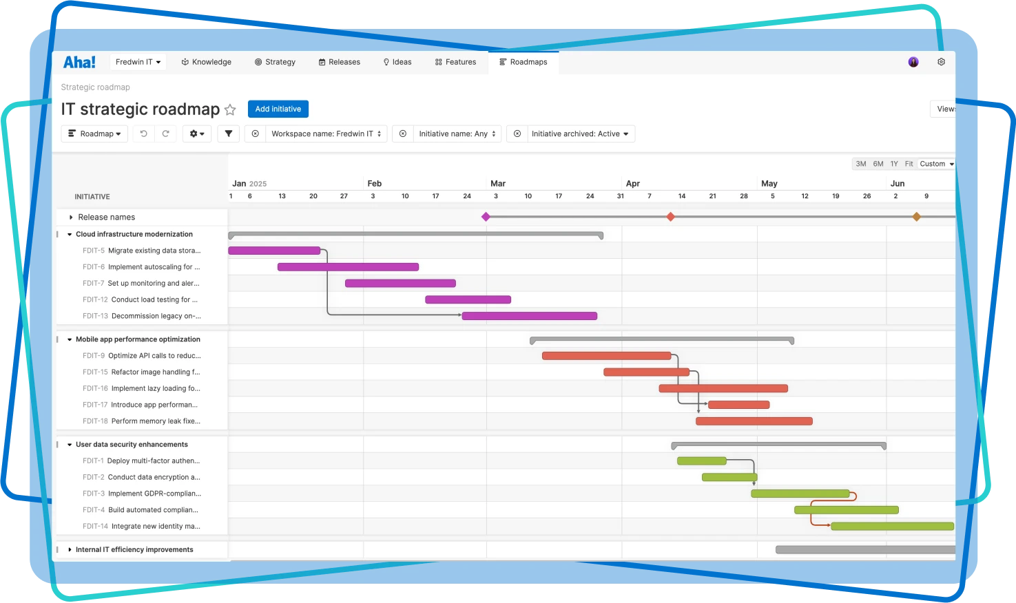 Teams - IT - Define IT initiatives