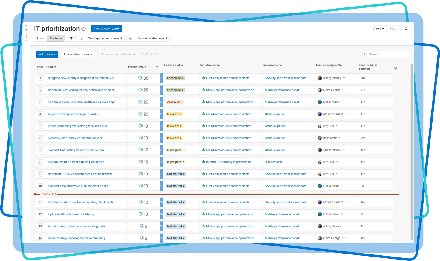 Set clear priorities