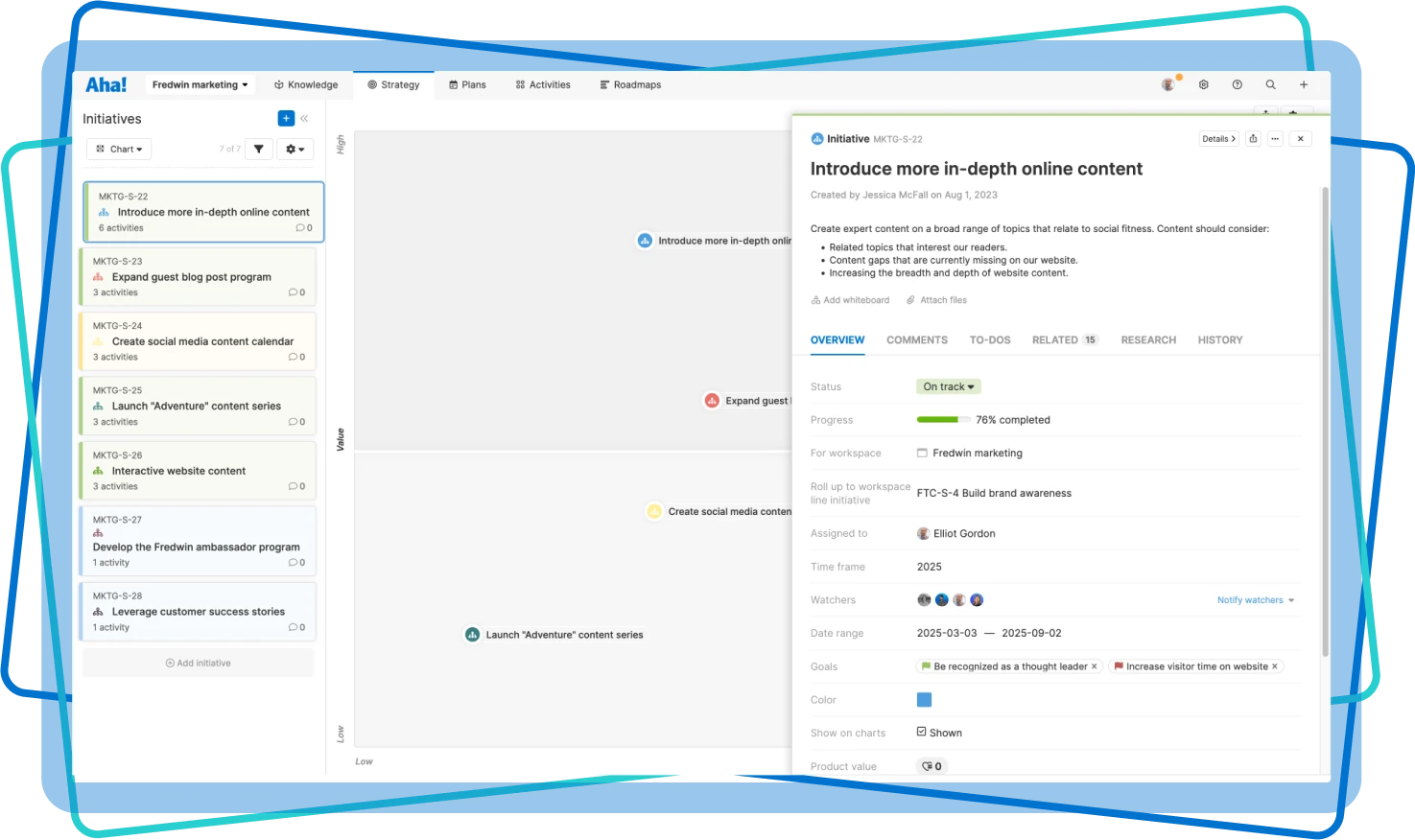 Team - Marketing - Orient around strategy