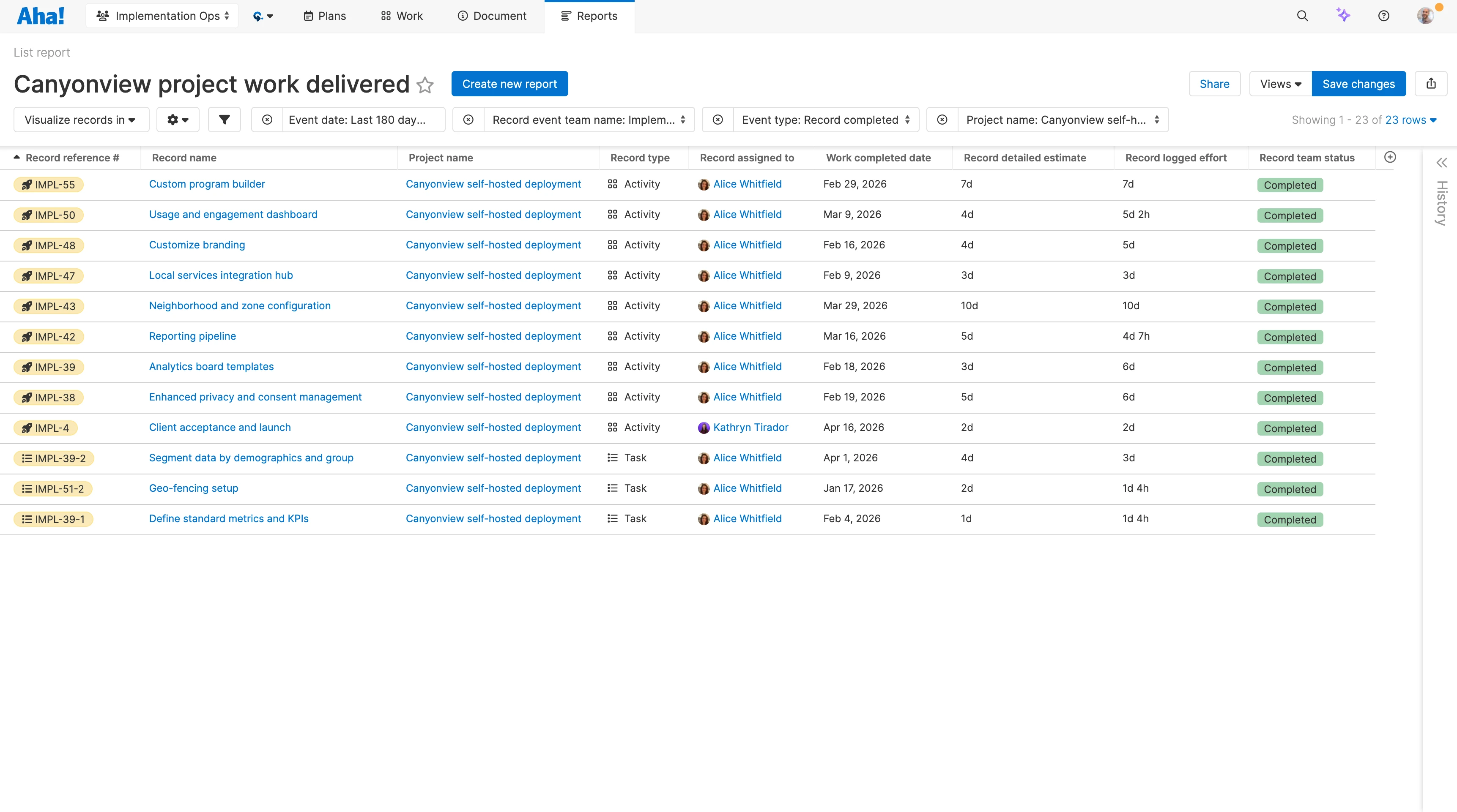 Teamwork - Progress reporting - Demonstrate impact