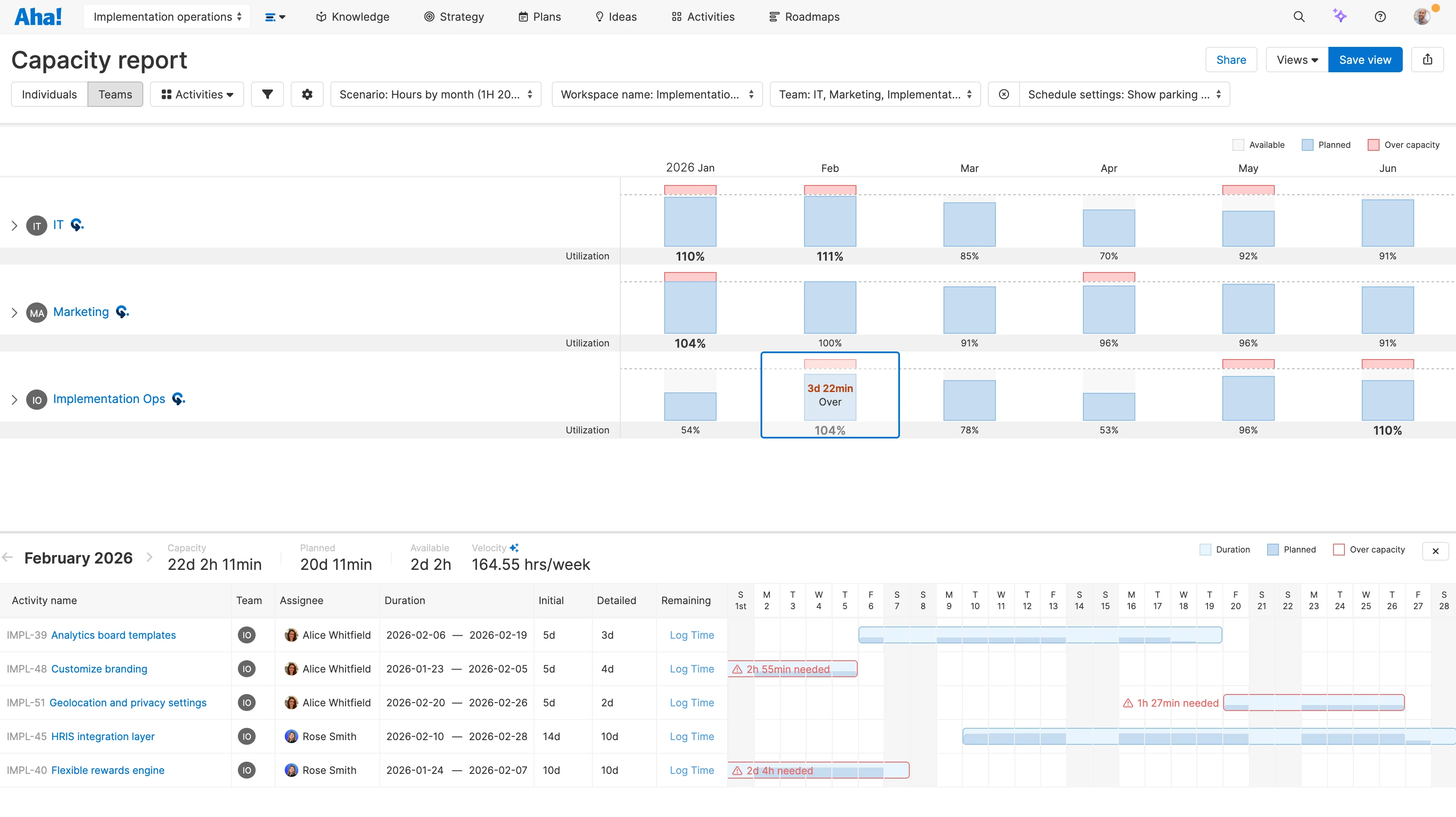 Teamwork - Strategic planning - Manage project resources