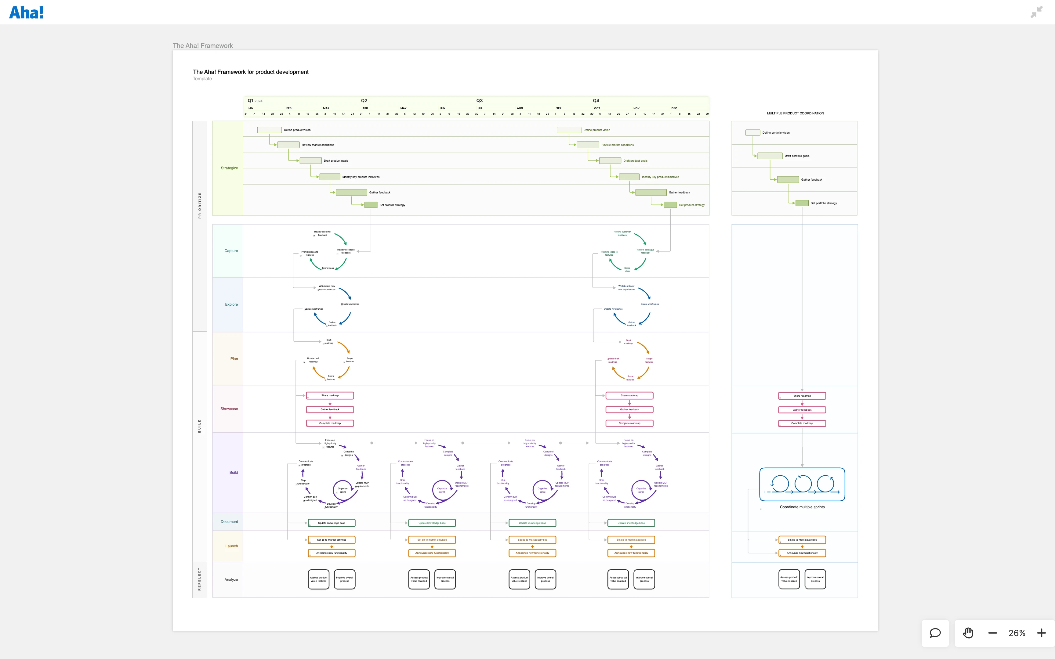 The Aha! Framework for product development in Aha! Roadmaps